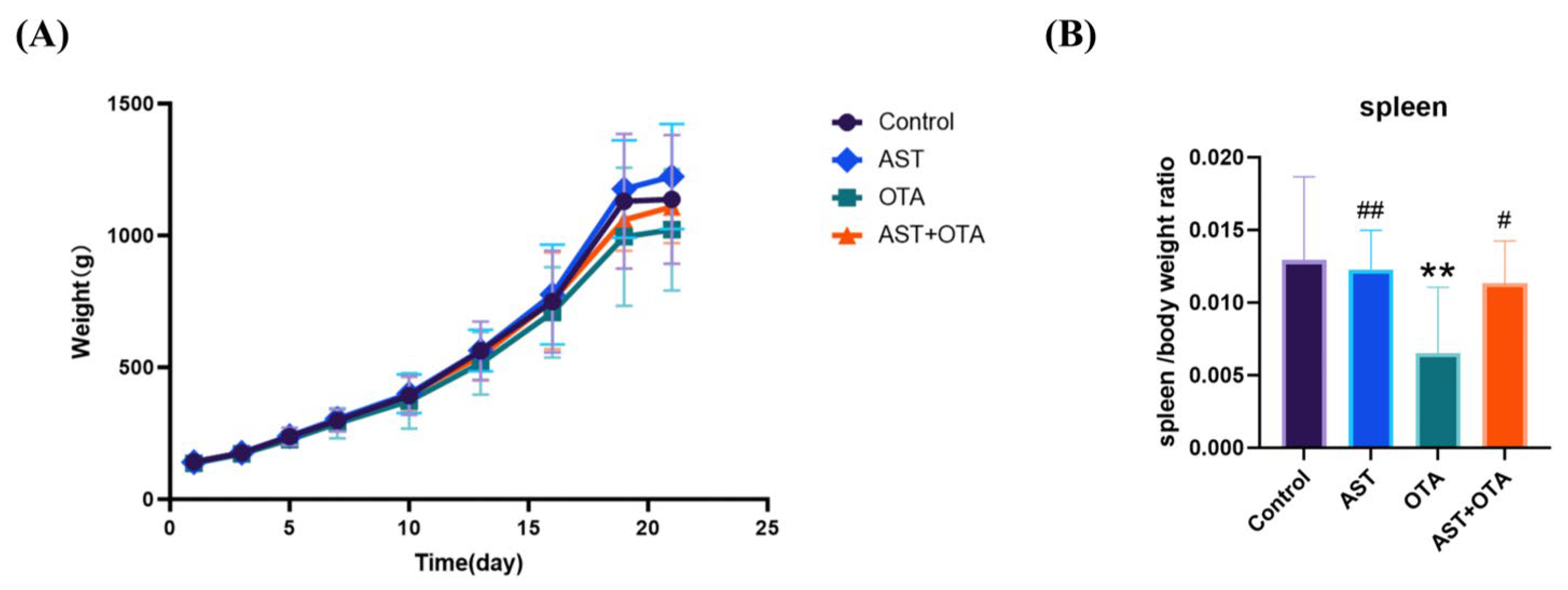 Antioxidants 14 01160 g001
