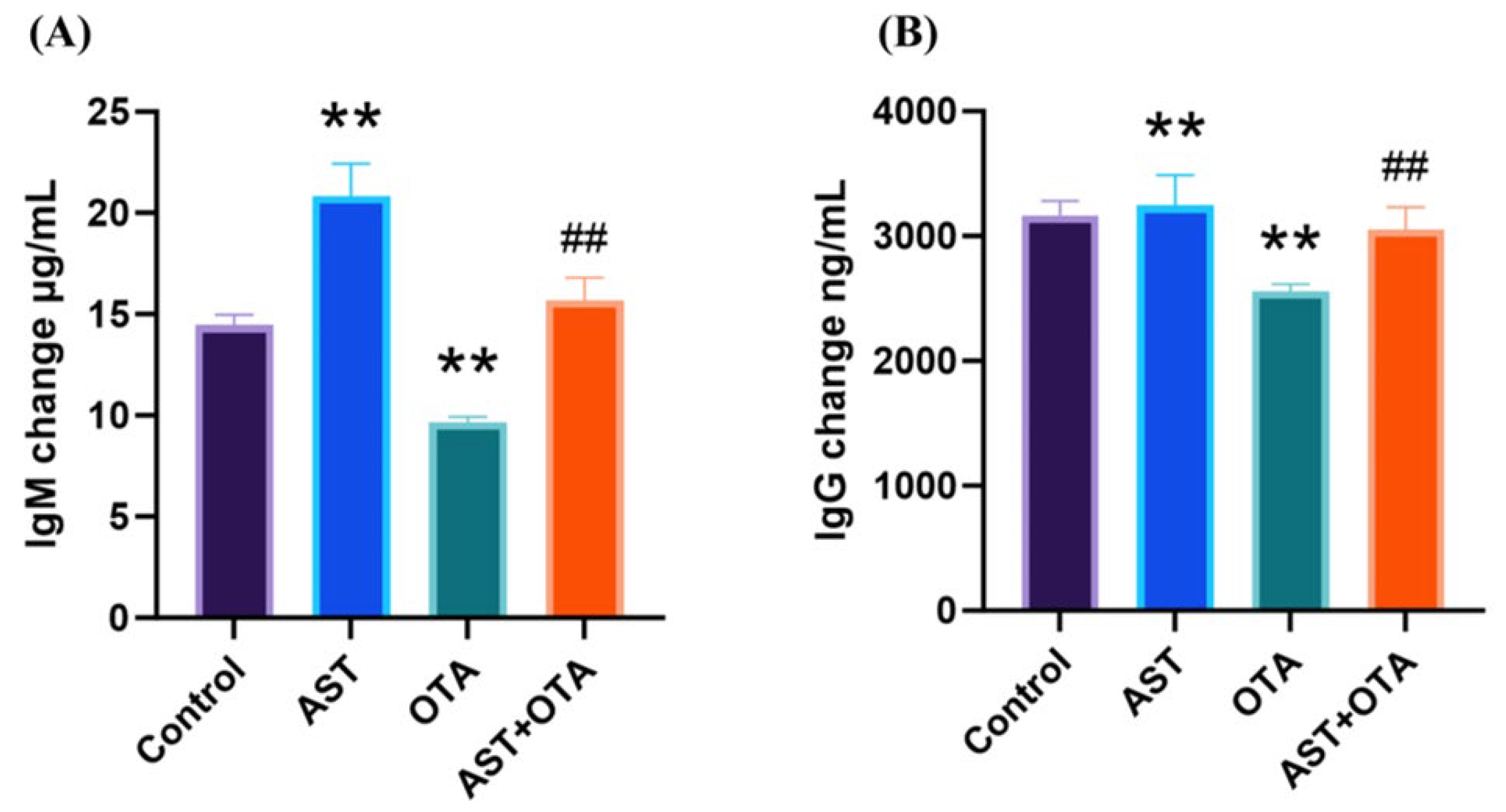 Antioxidants 14 01160 g004