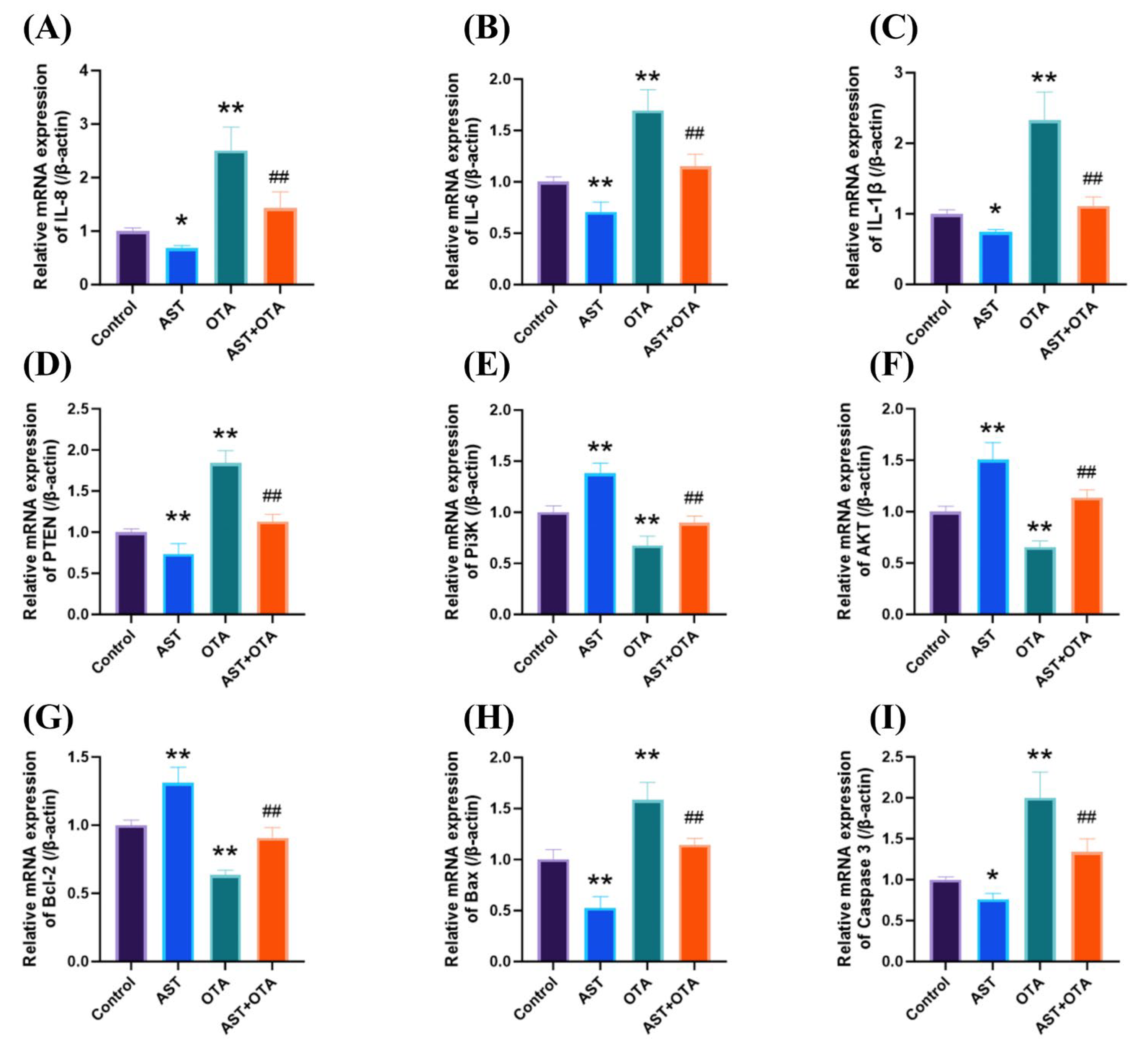 Antioxidants 14 01160 g006