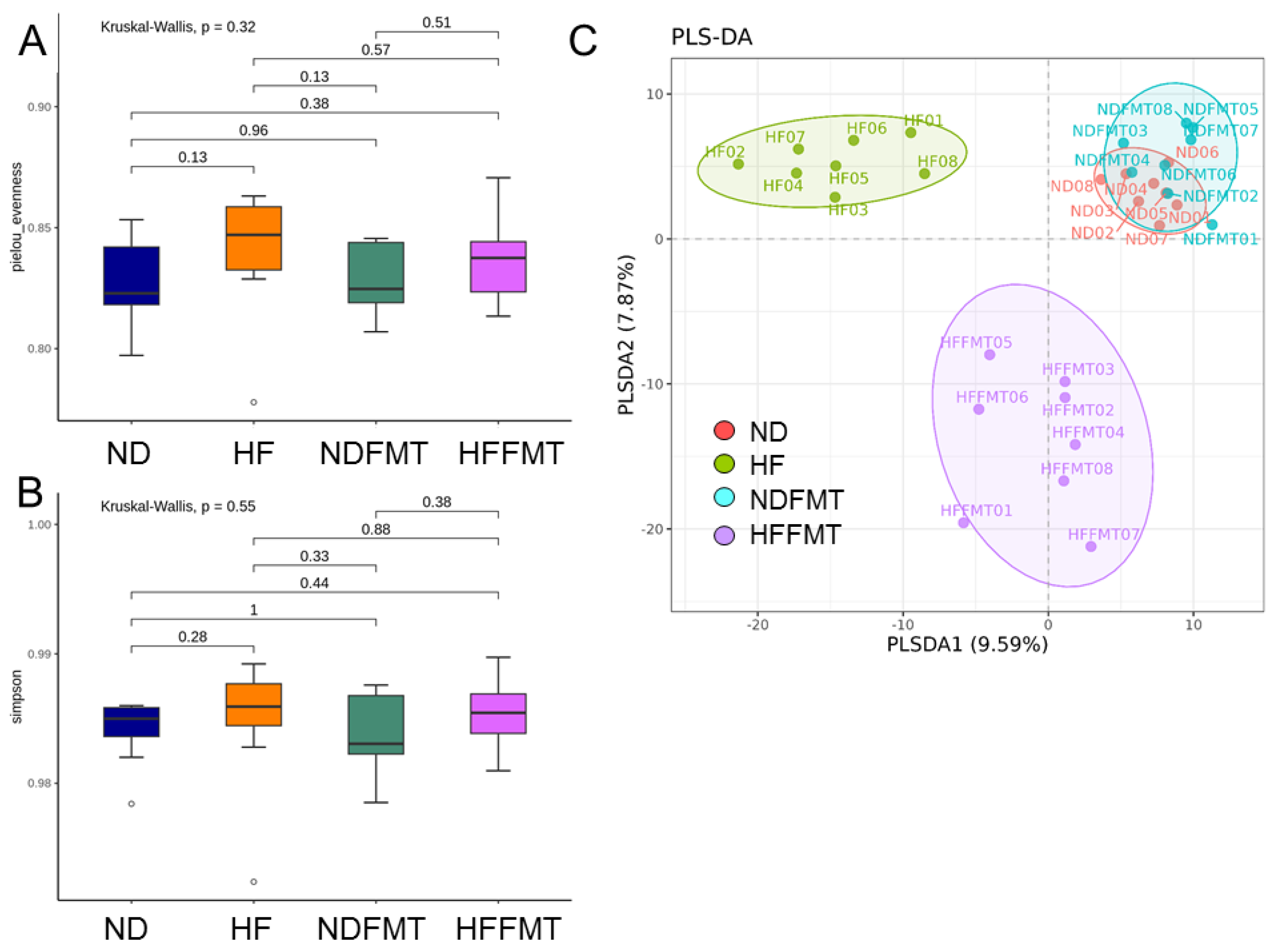 Antioxidants 14 01168 g002