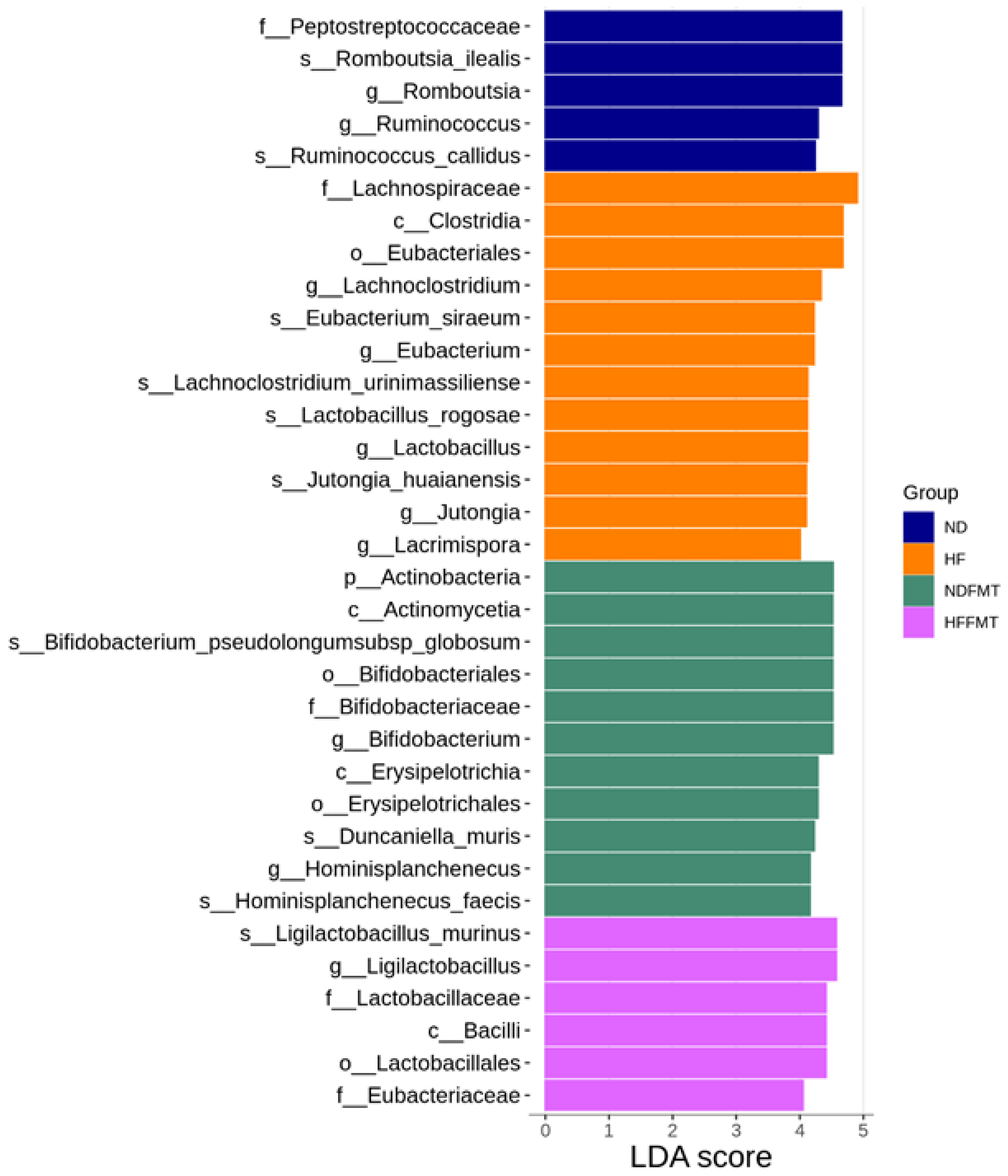 Antioxidants 14 01168 g003