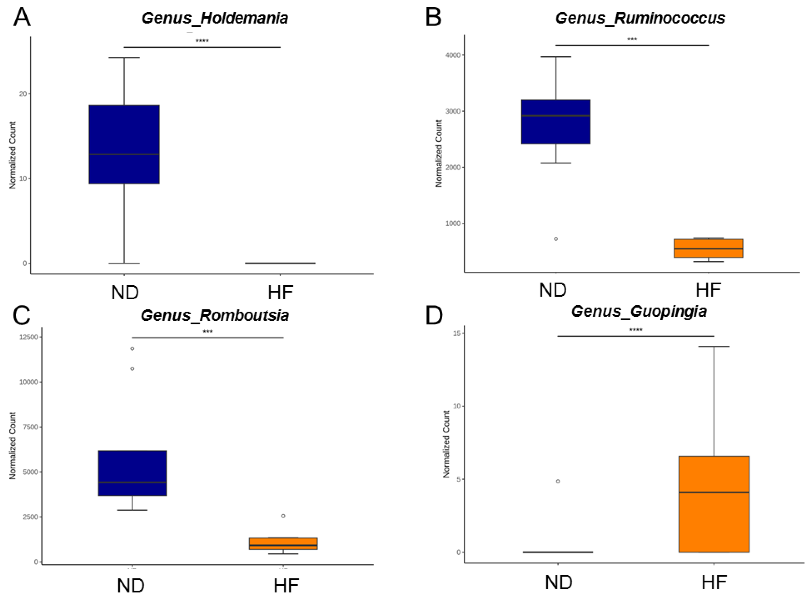 Antioxidants 14 01168 g004