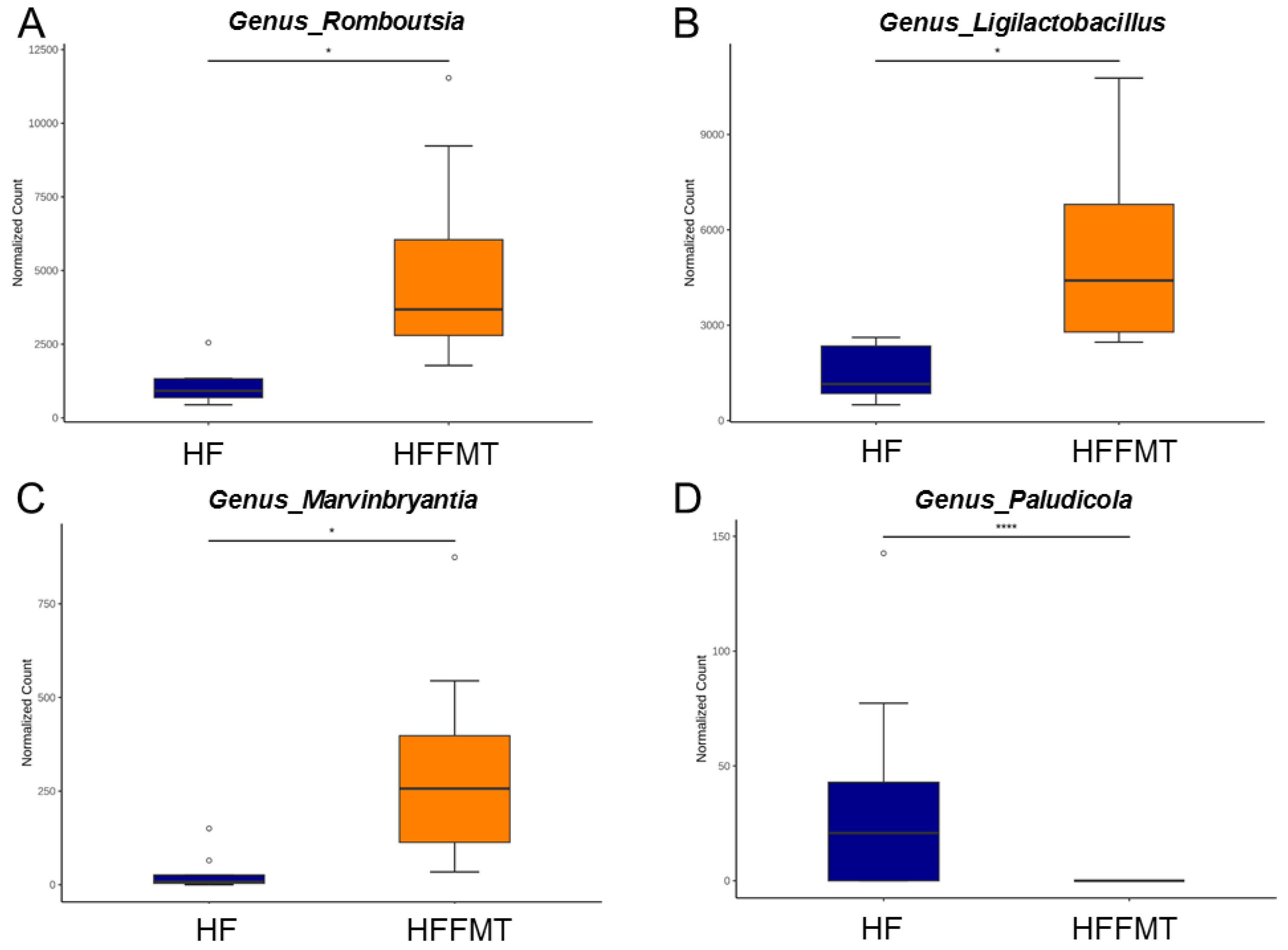 Antioxidants 14 01168 g005