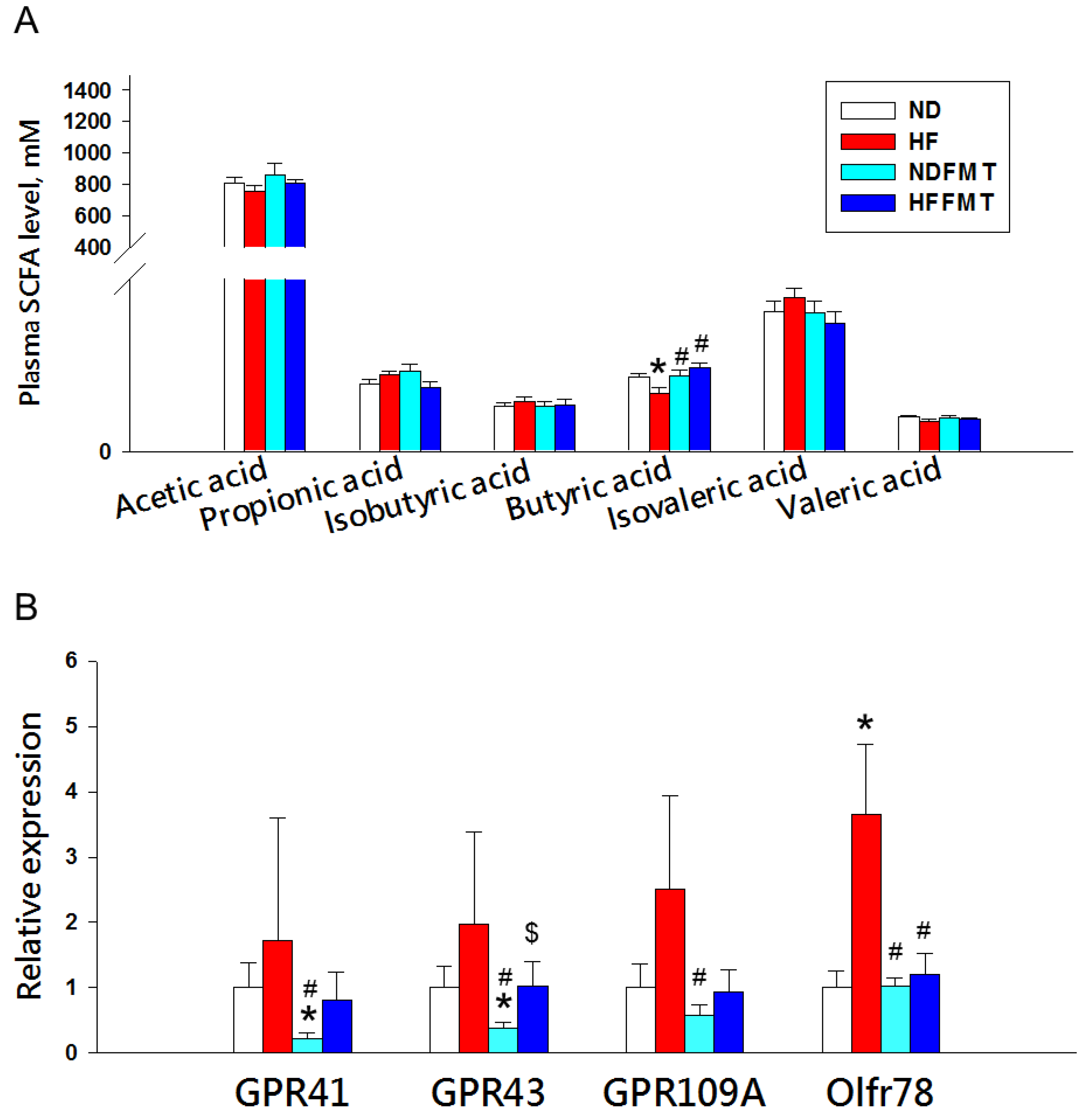 Antioxidants 14 01168 g006