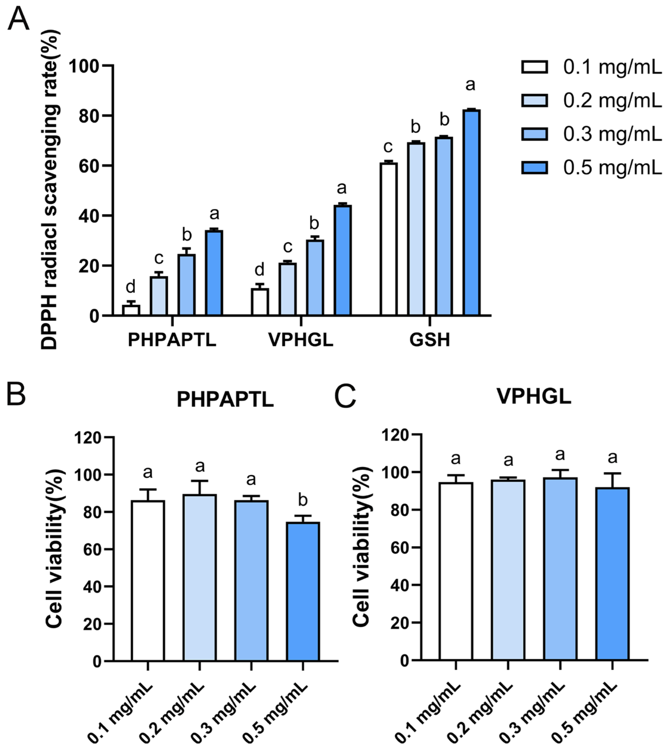 Antioxidants 14 01169 g001 Antioxidants 14 01169 g001