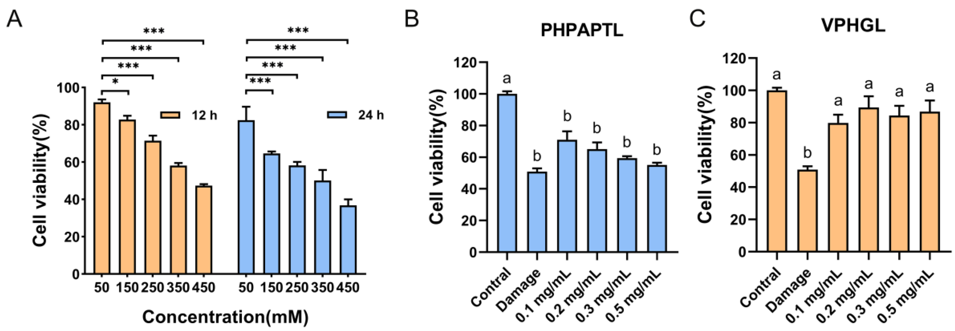 Antioxidants 14 01169 g002 Antioxidants 14 01169 g002