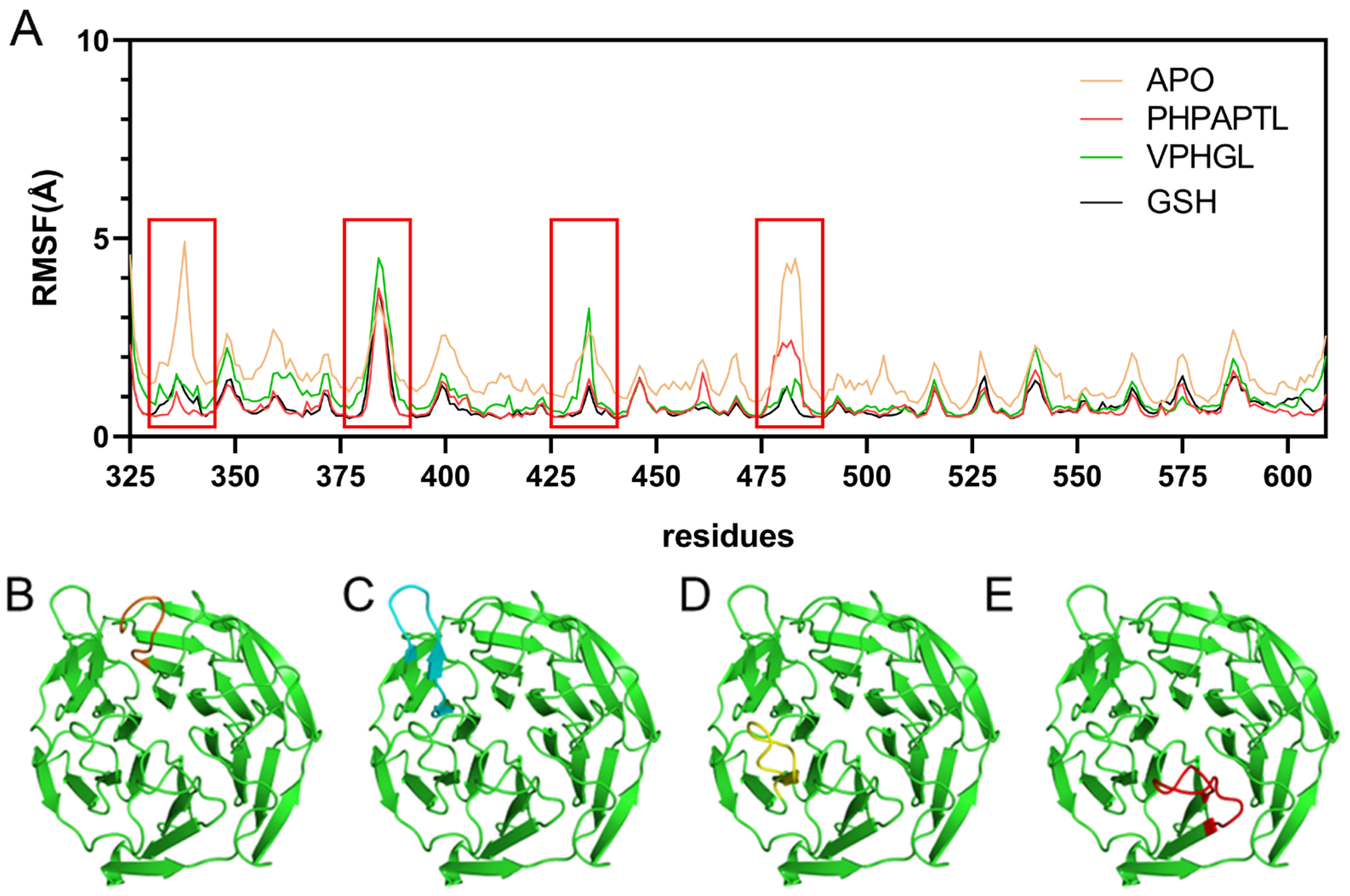 Antioxidants 14 01169 g005 Antioxidants 14 01169 g005