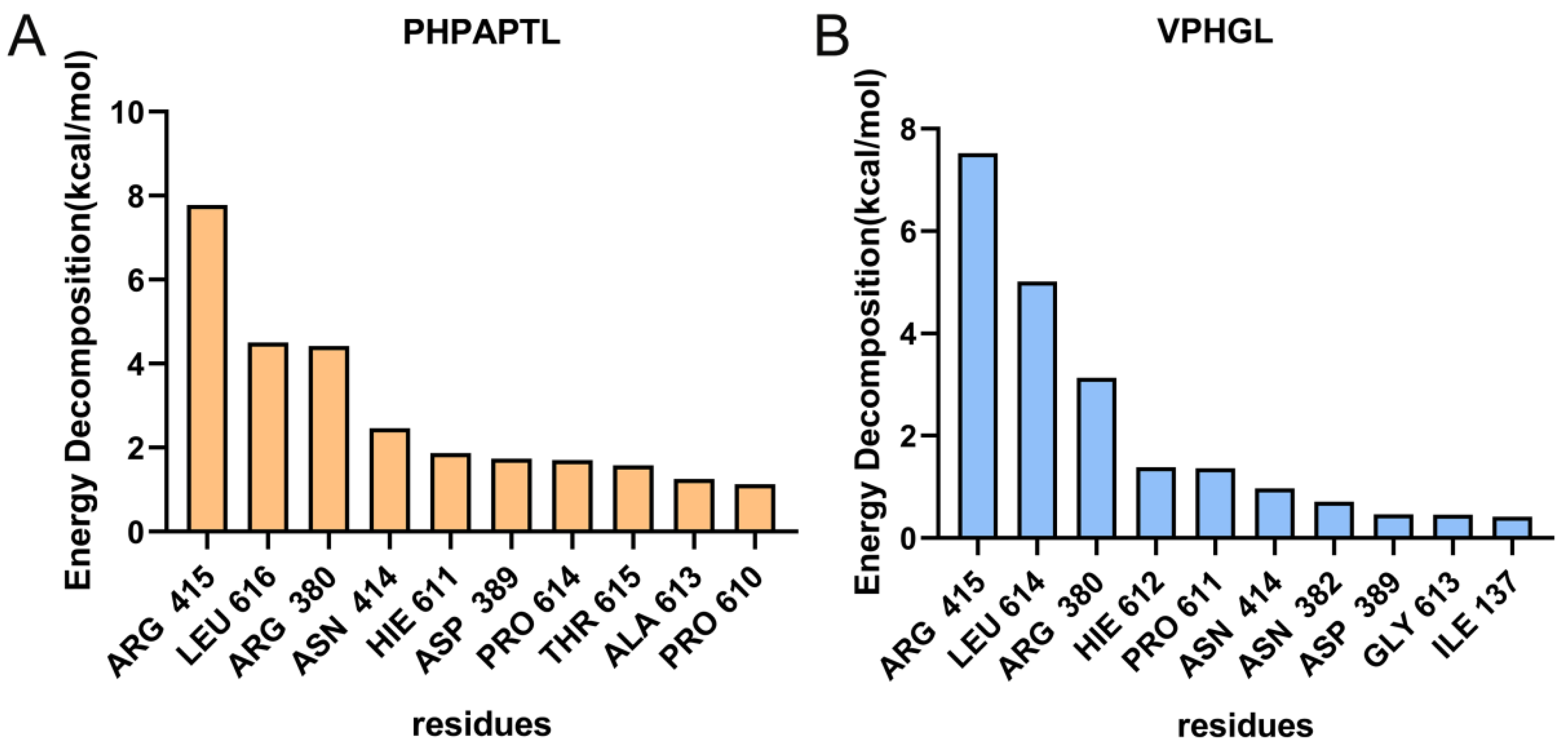 Antioxidants 14 01169 g006 Antioxidants 14 01169 g006