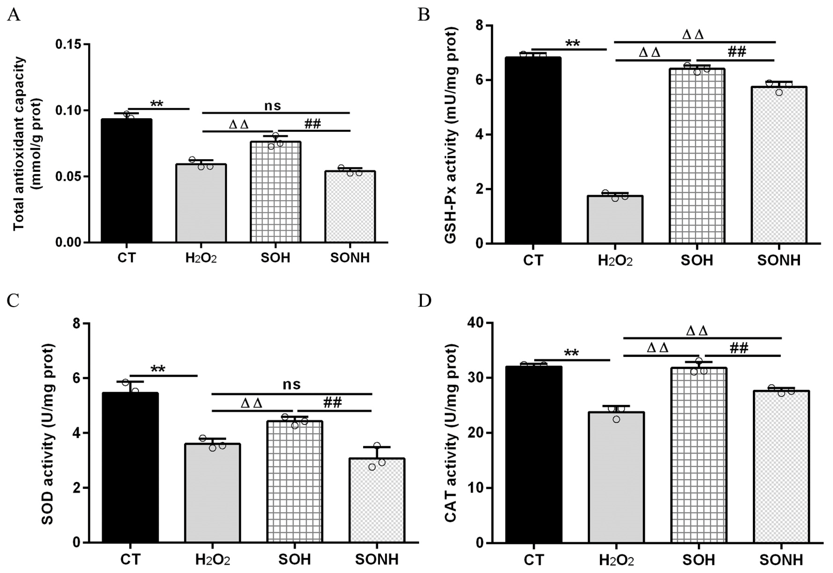 Antioxidants 14 01171 g002