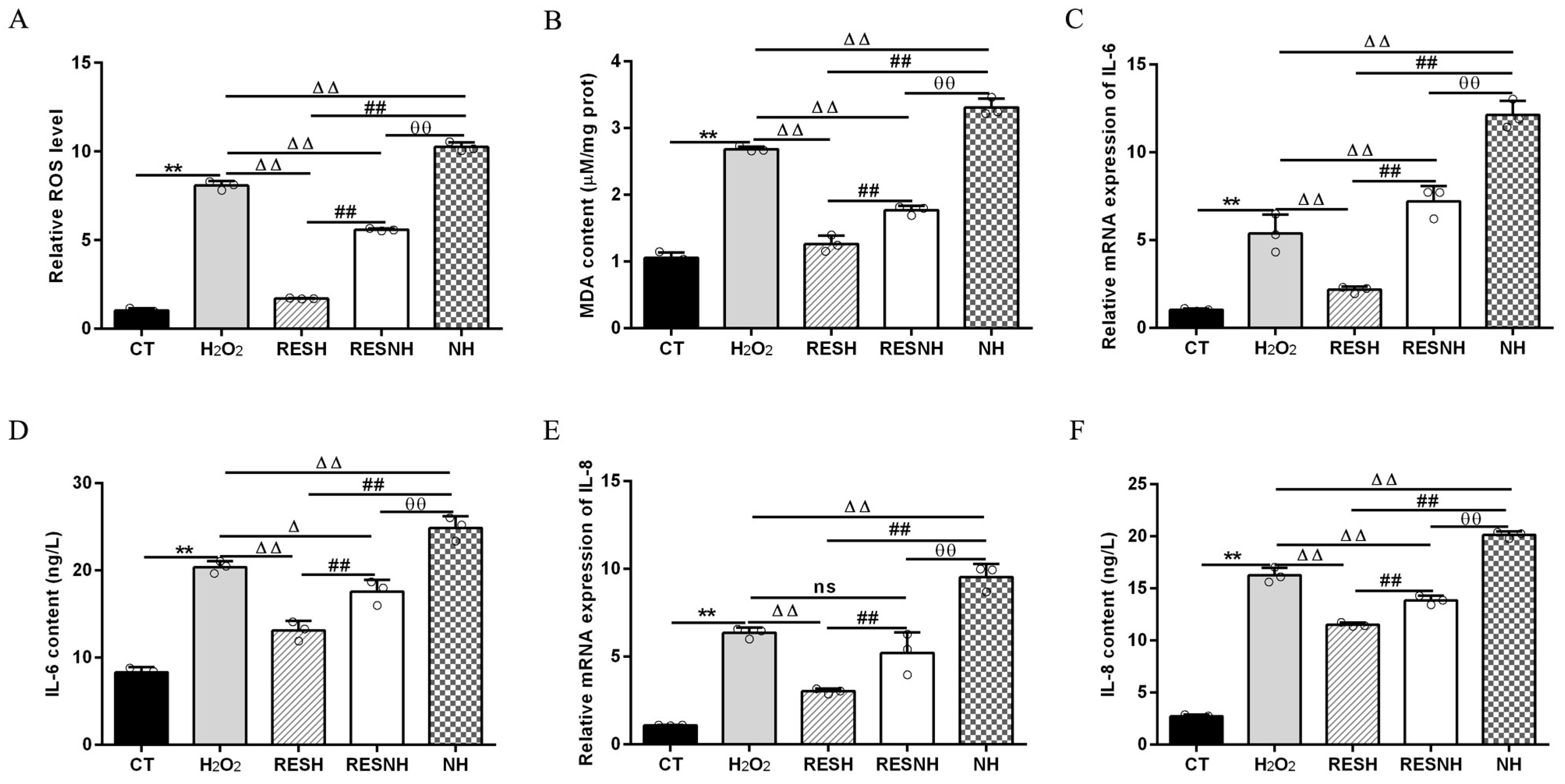 Antioxidants 14 01171 g003