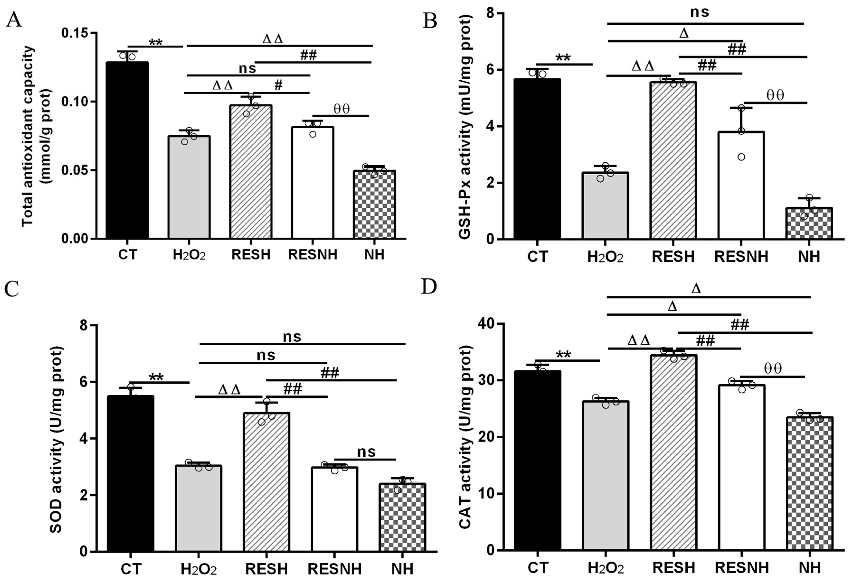 Antioxidants 14 01171 g004