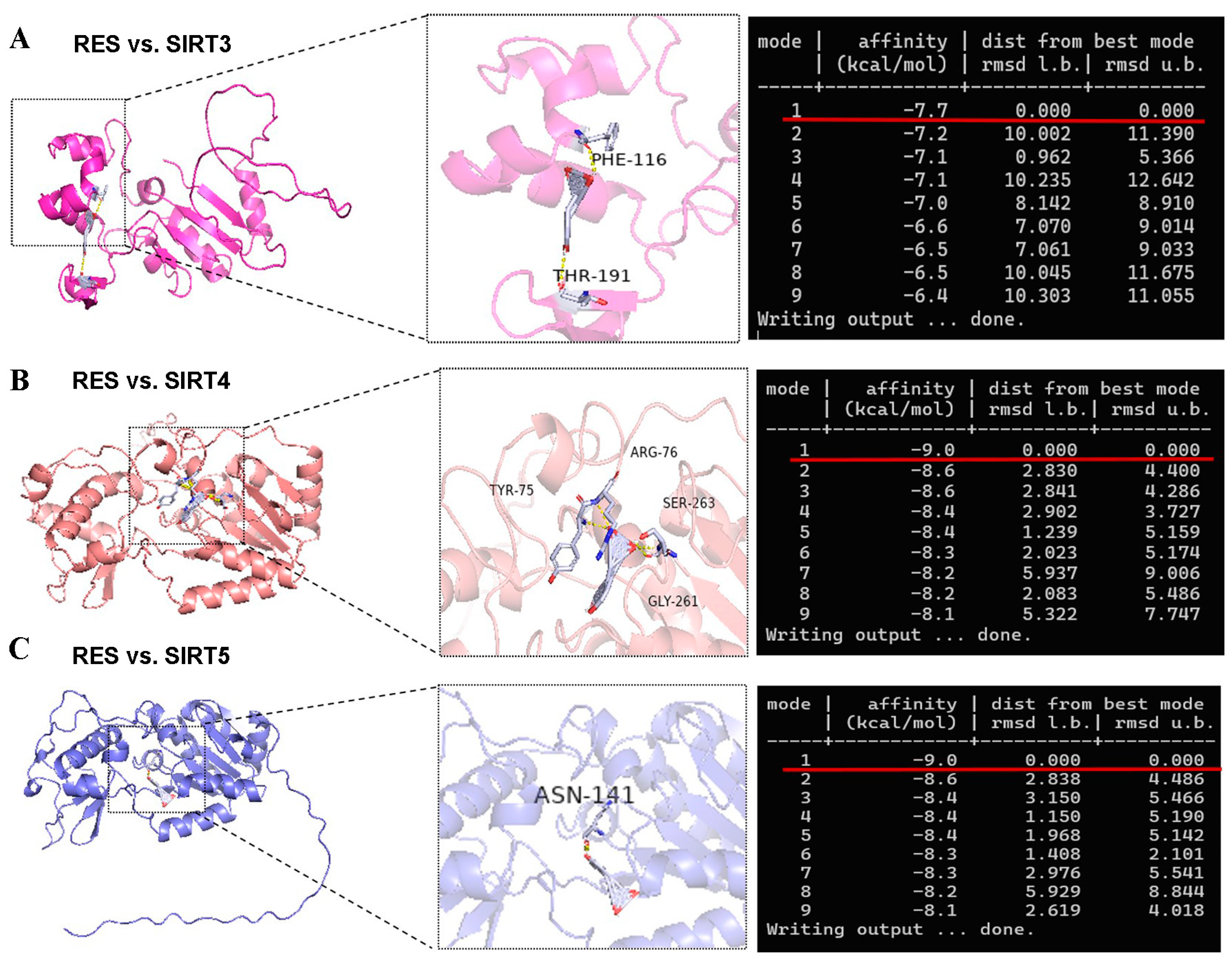 Antioxidants 14 01171 g006
