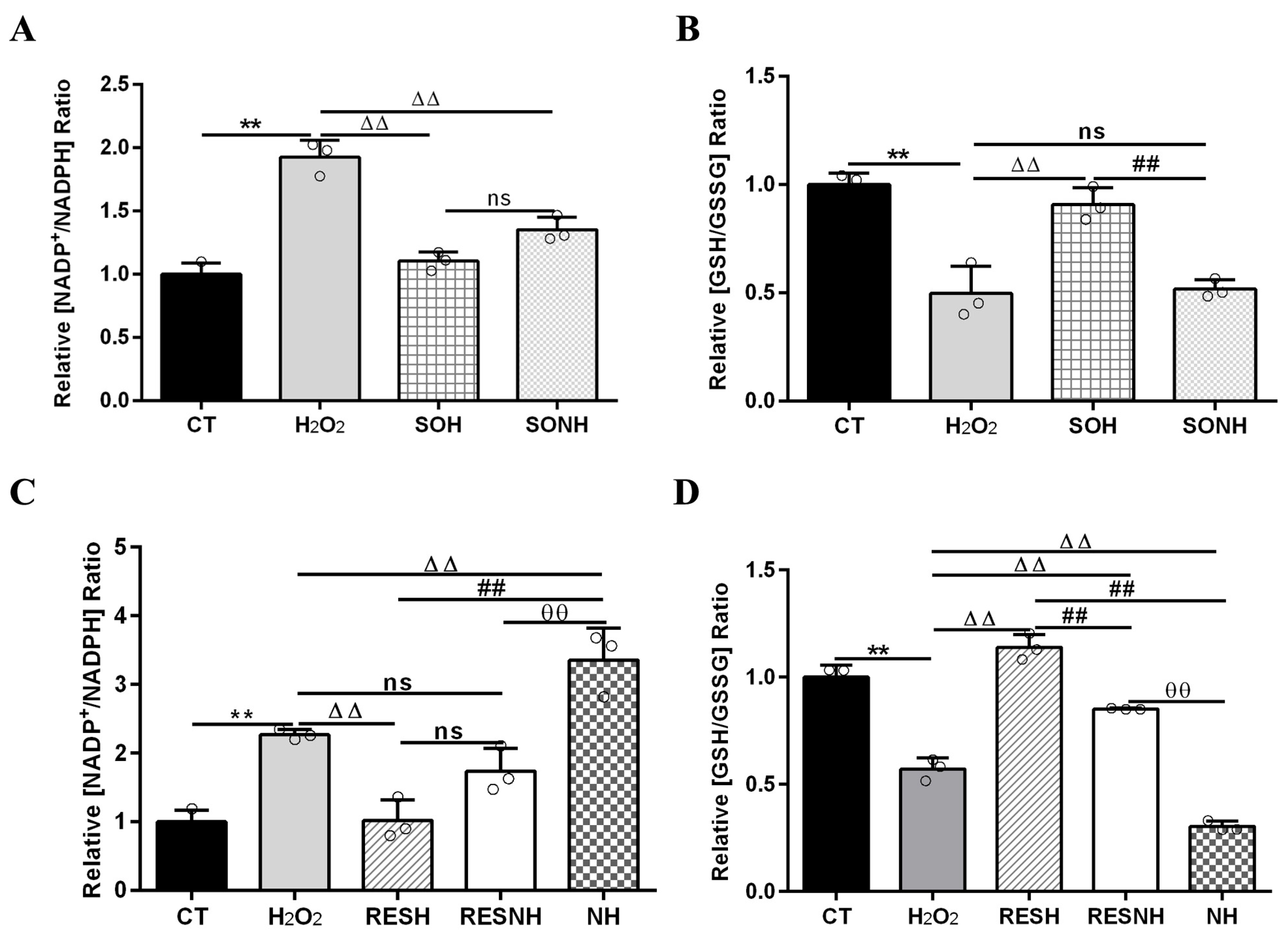 Antioxidants 14 01171 g007