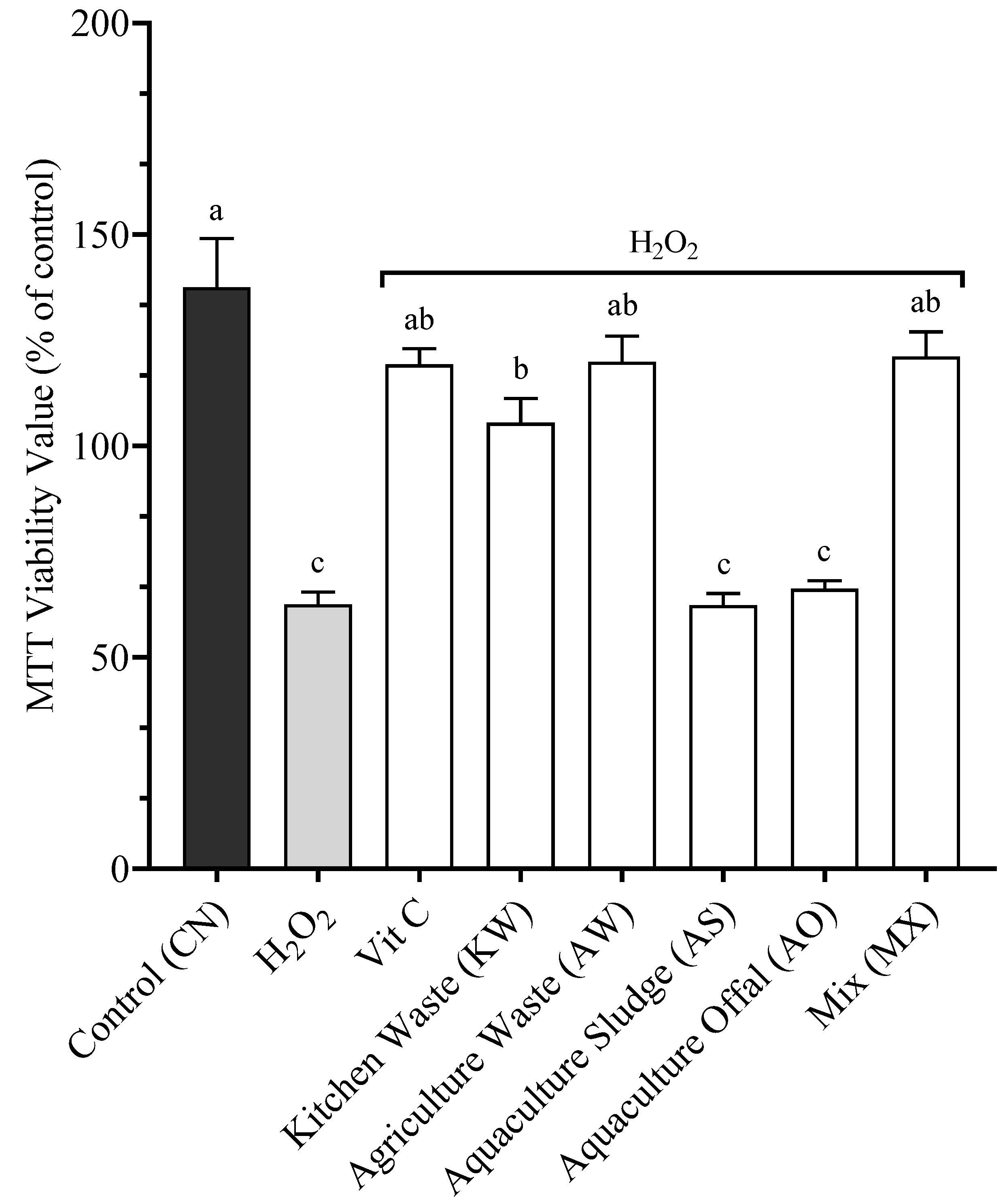 Antioxidants 14 01172 g001 Antioxidants 14 01172 g001