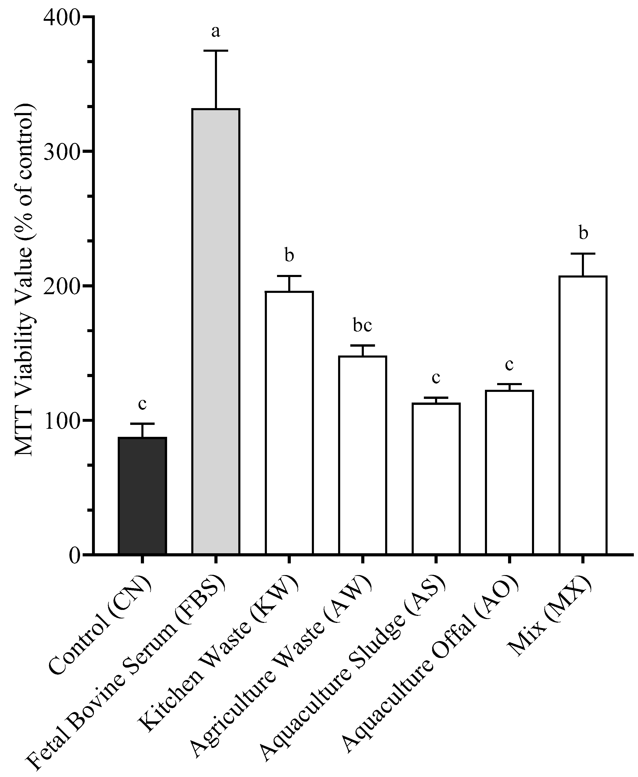 Antioxidants 14 01172 g002 Antioxidants 14 01172 g002