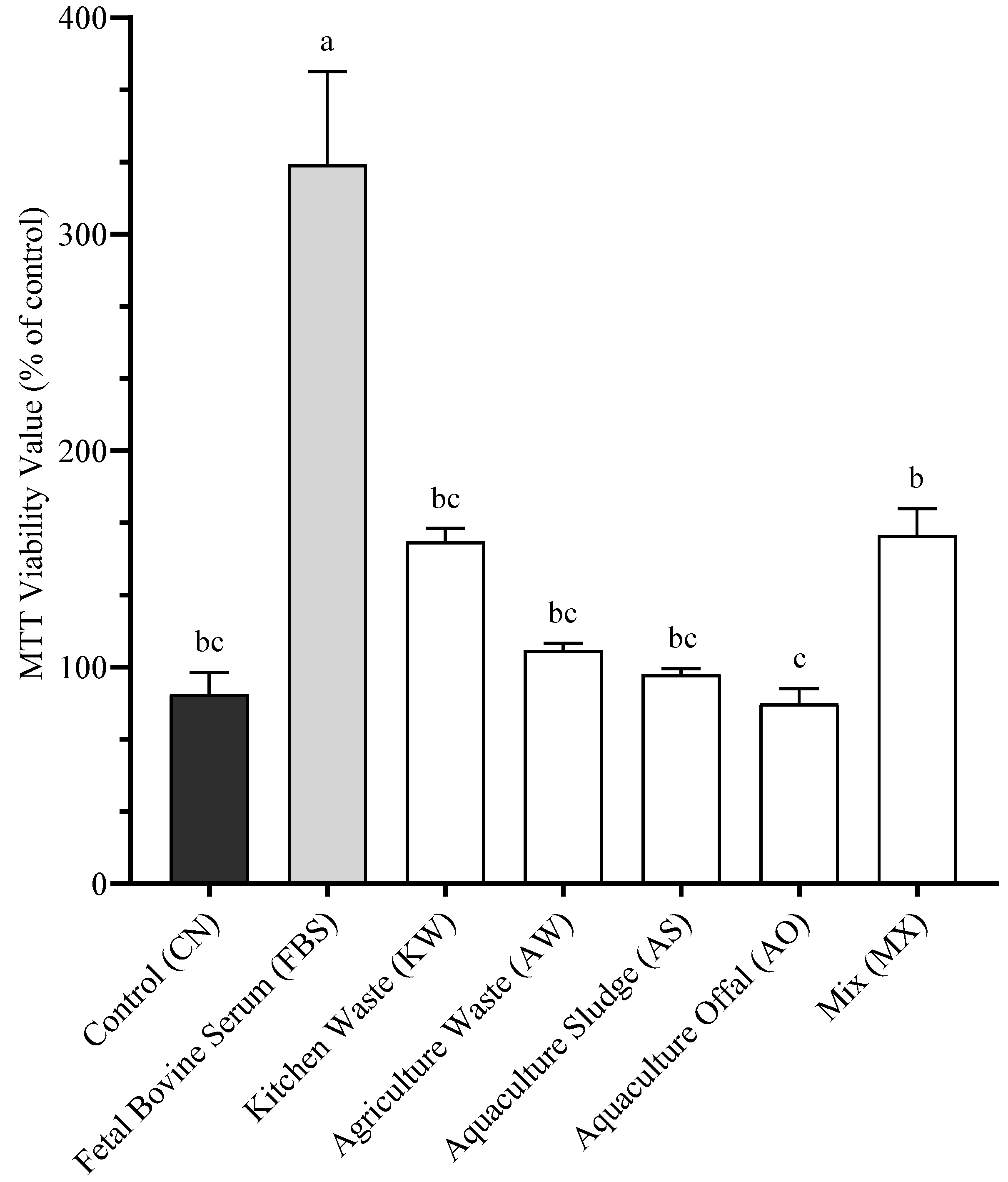 Antioxidants 14 01172 g003 Antioxidants 14 01172 g003