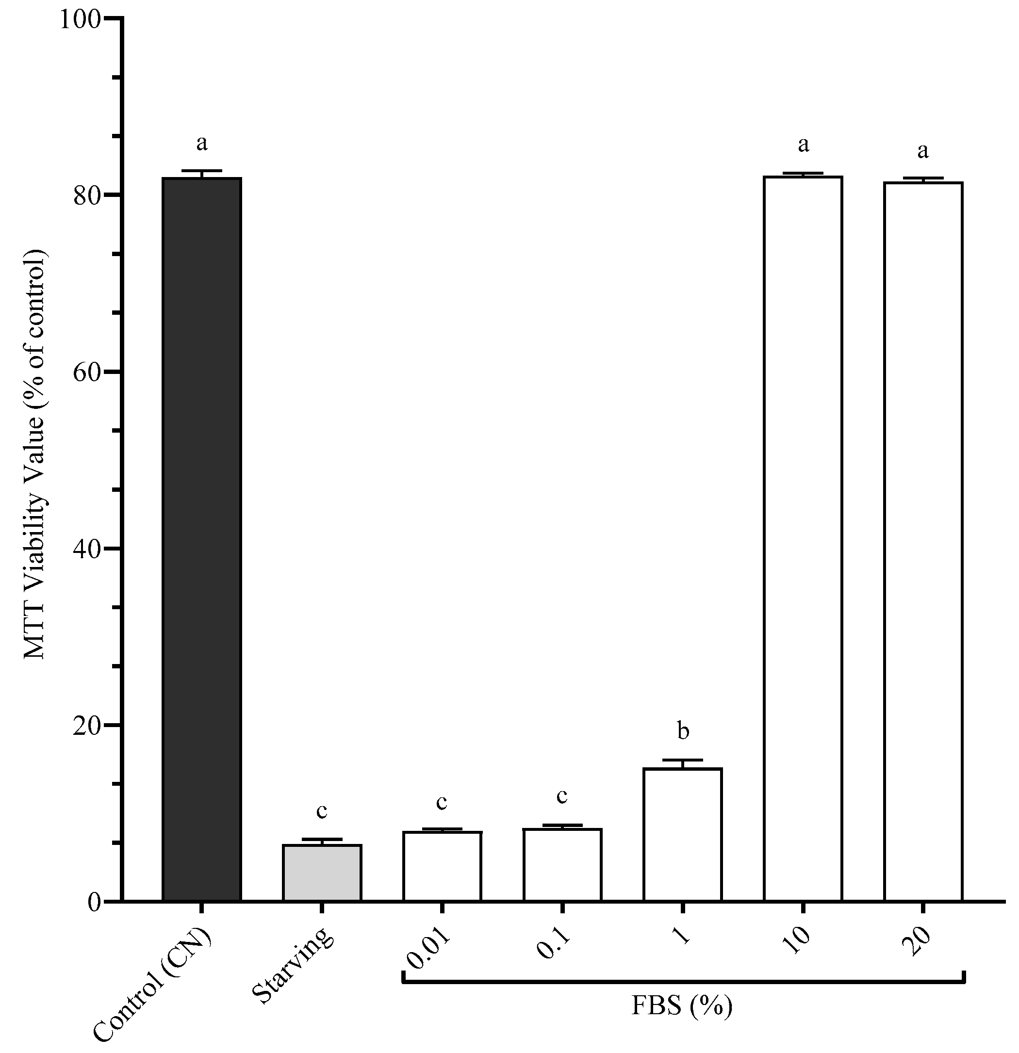 Antioxidants 14 01172 g004 Antioxidants 14 01172 g004