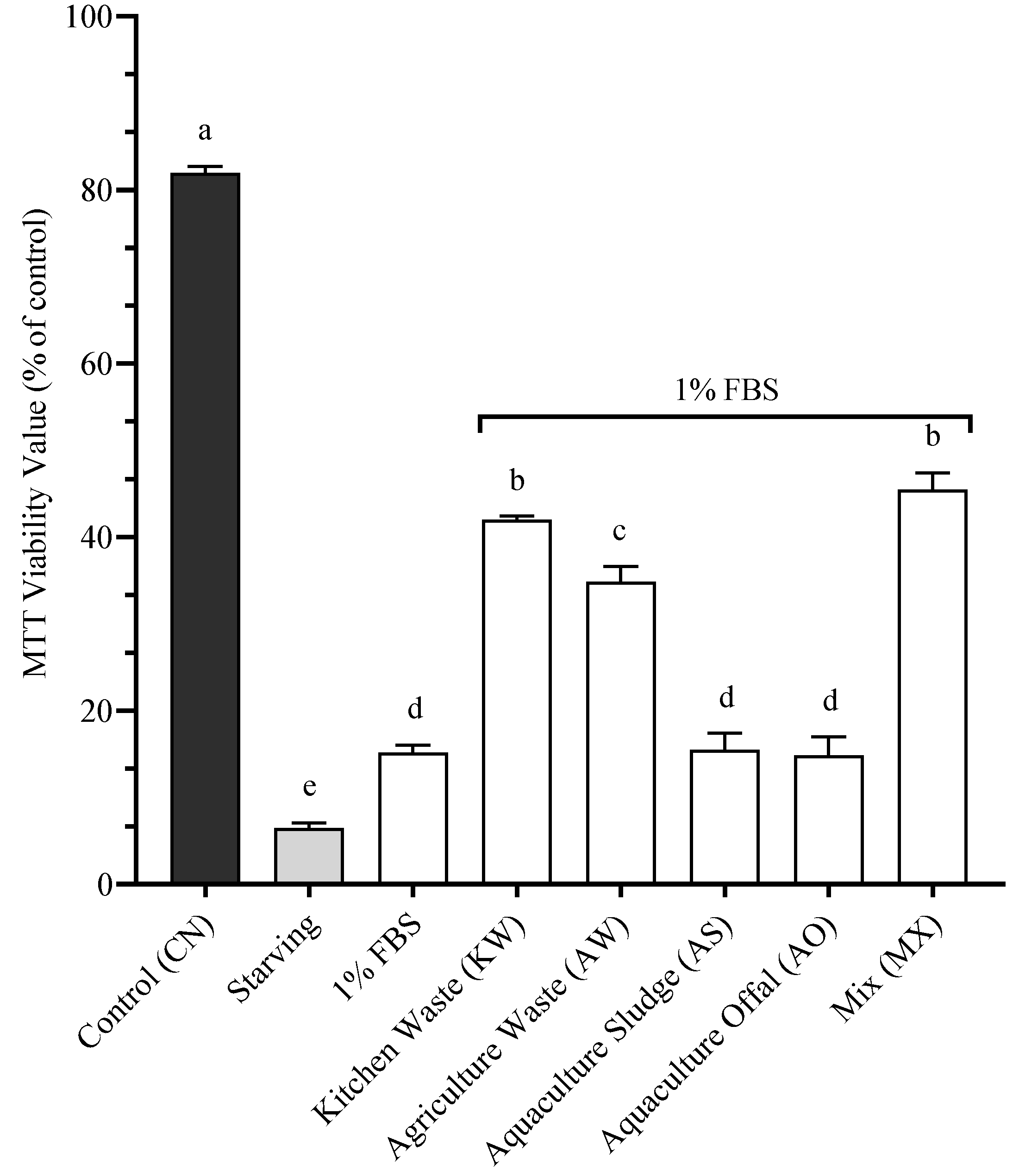 Antioxidants 14 01172 g005 Antioxidants 14 01172 g005
