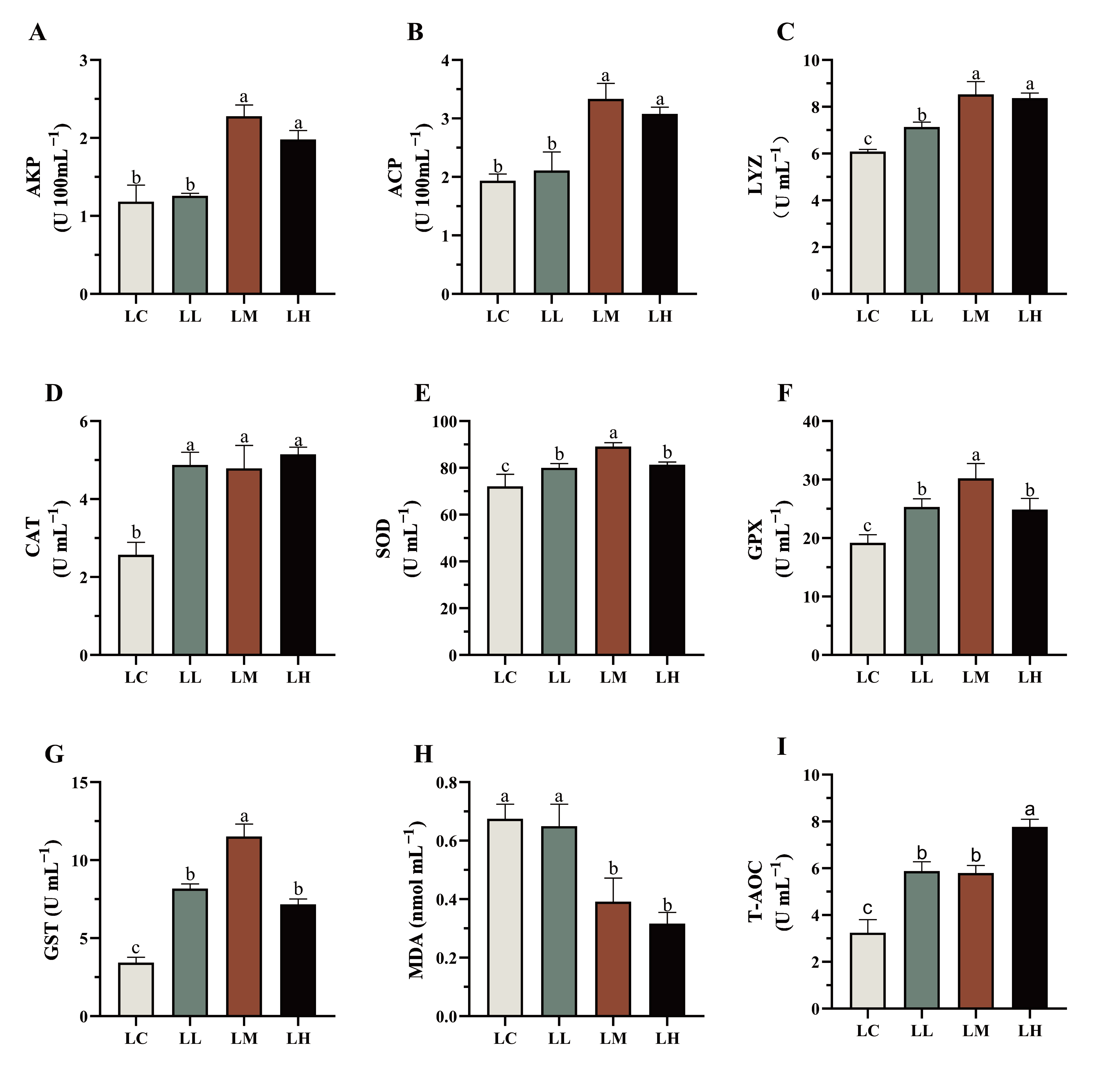 Antioxidants 14 01173 g003 Antioxidants 14 01173 g003