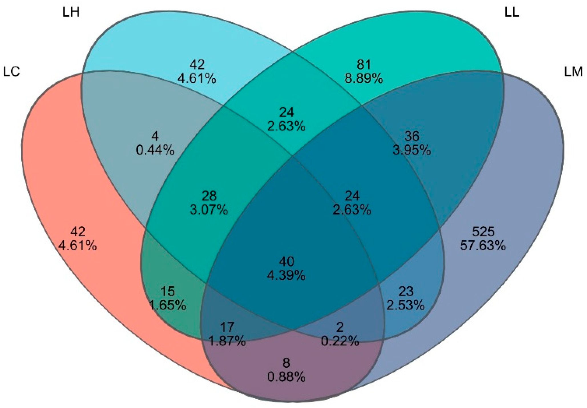 Antioxidants 14 01173 g004 Antioxidants 14 01173 g004