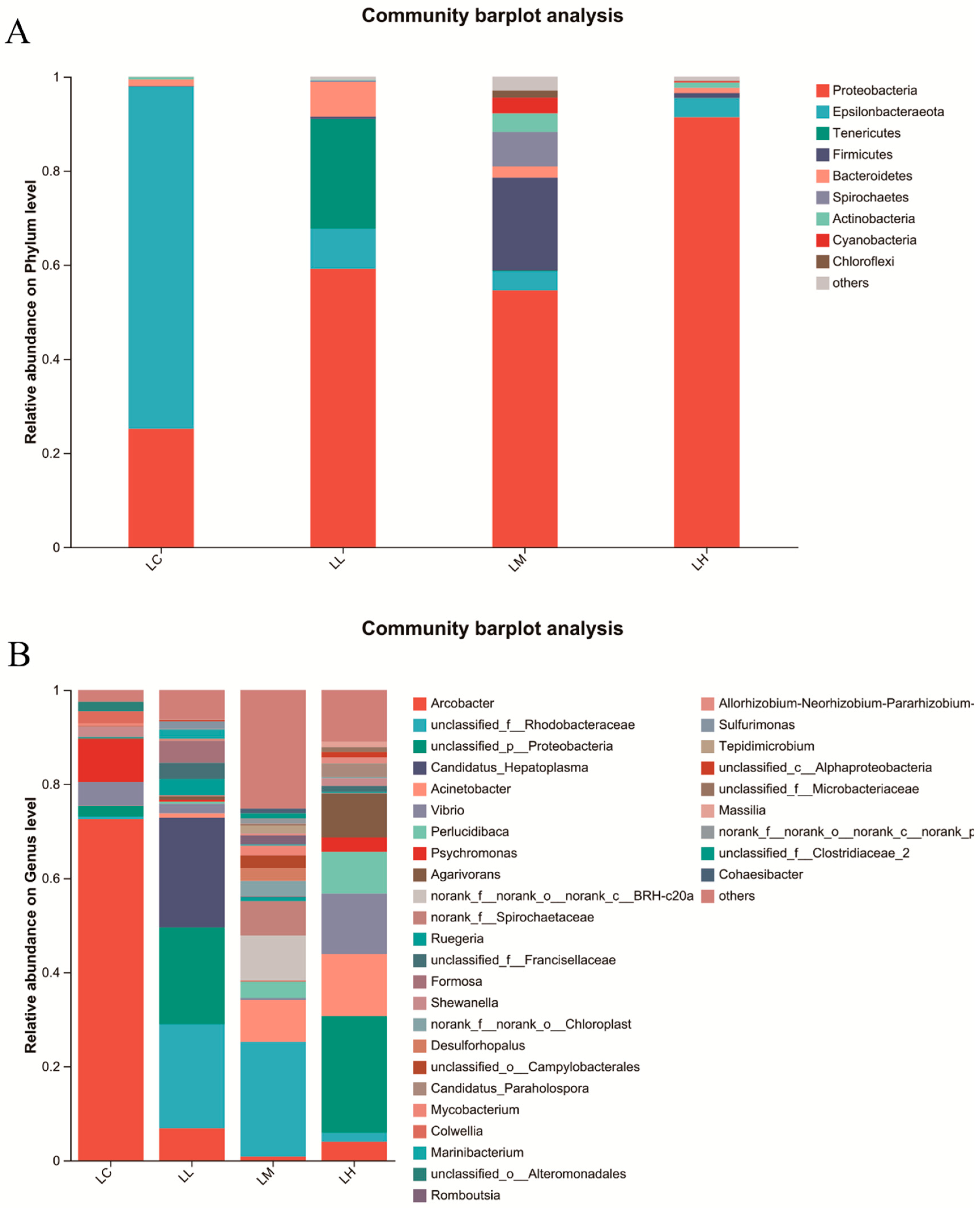 Antioxidants 14 01173 g005 Antioxidants 14 01173 g005