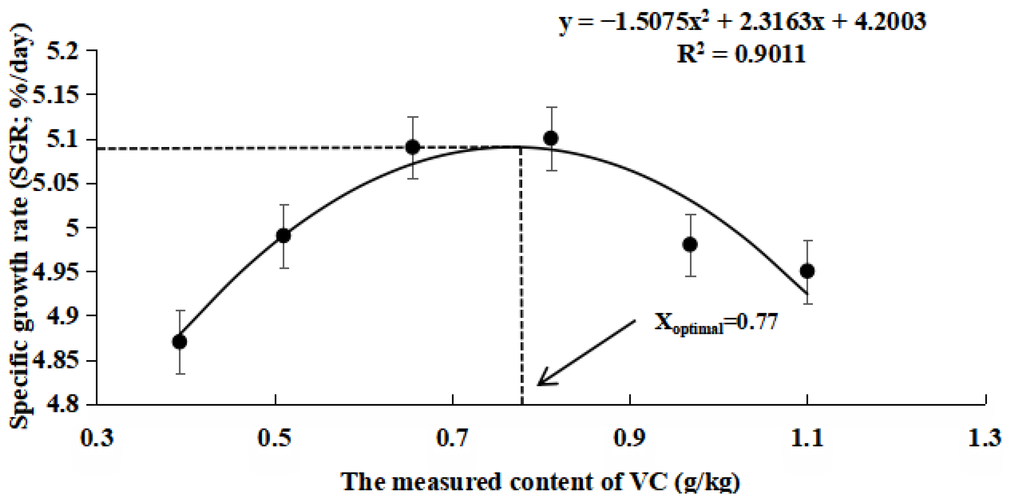 Antioxidants 14 01175 g001