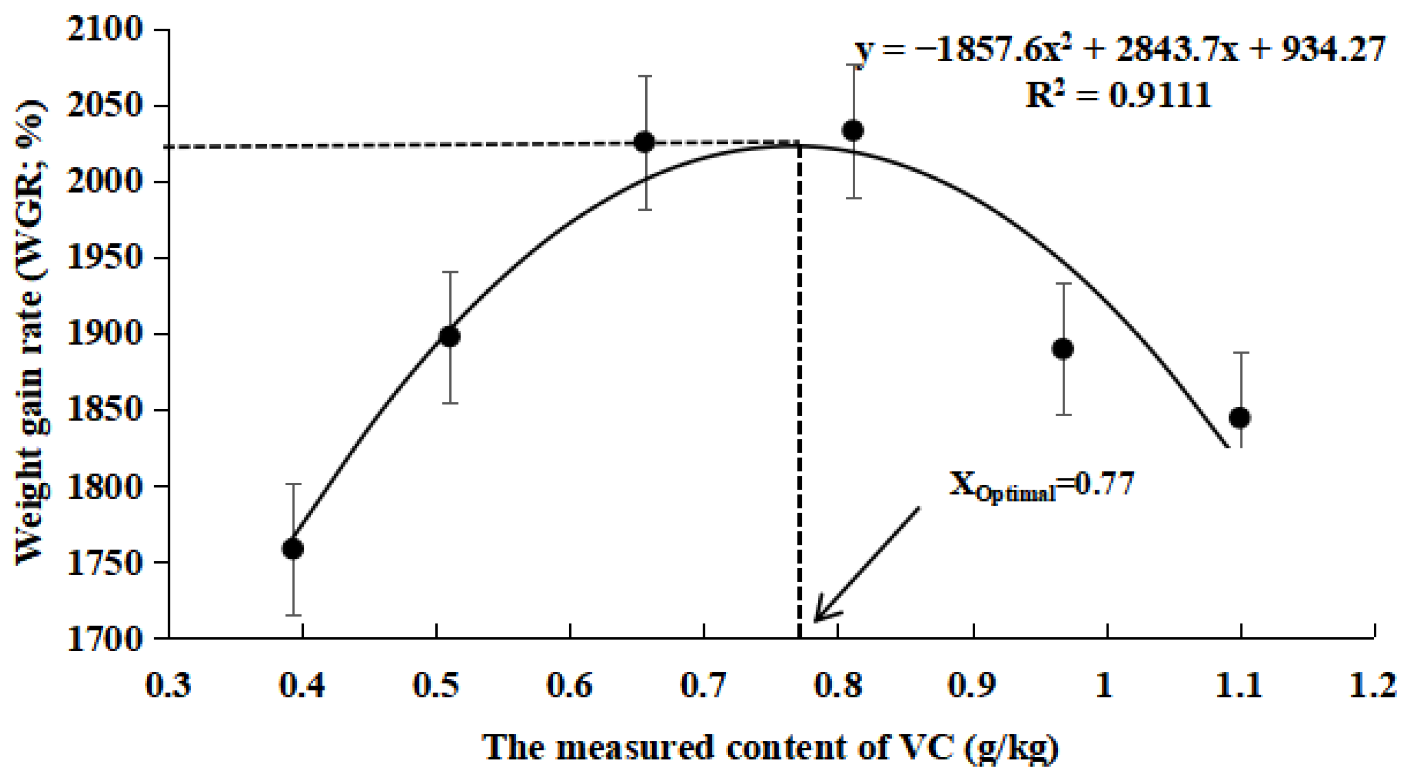 Antioxidants 14 01175 g002