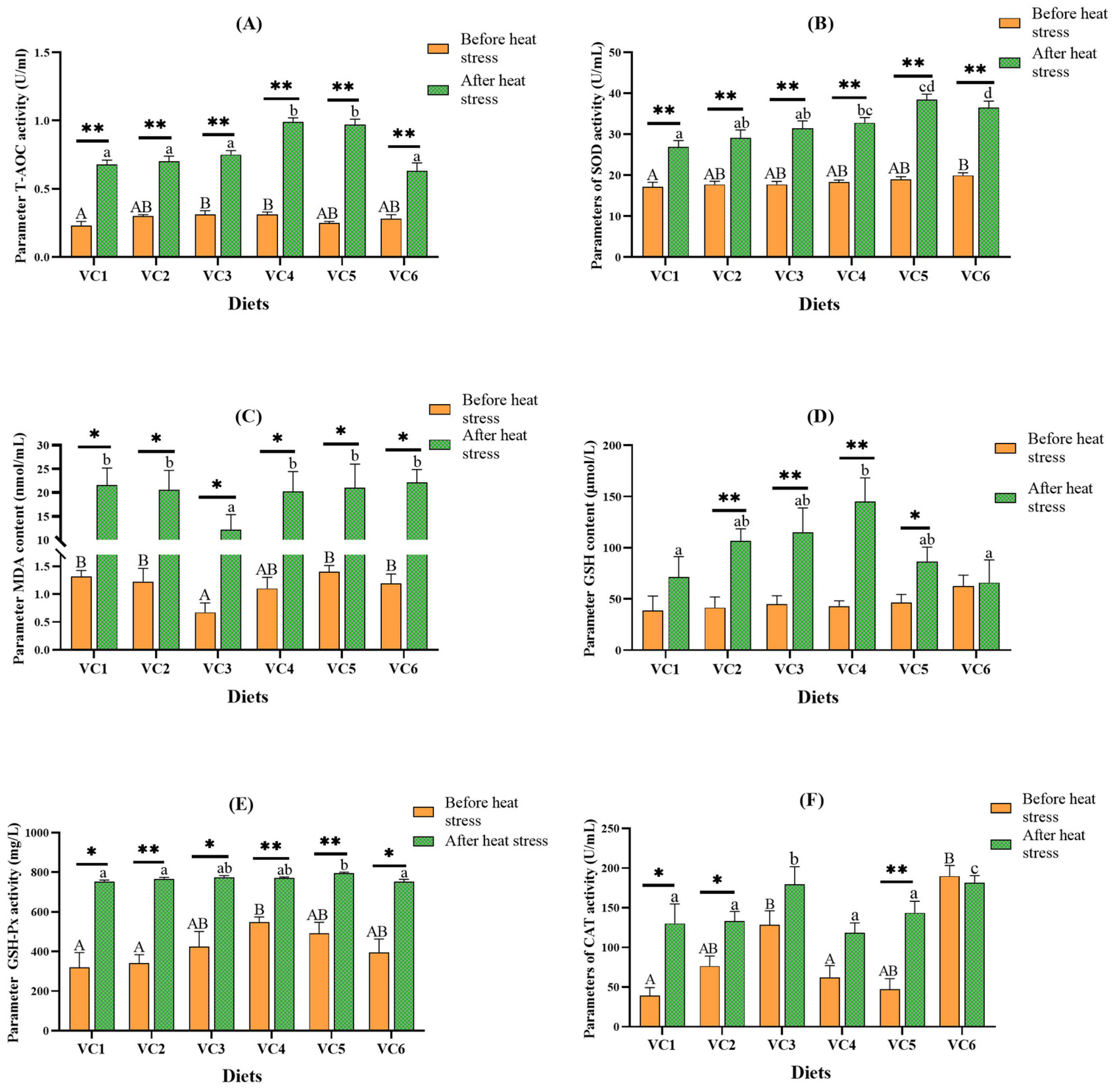 Antioxidants 14 01175 g004