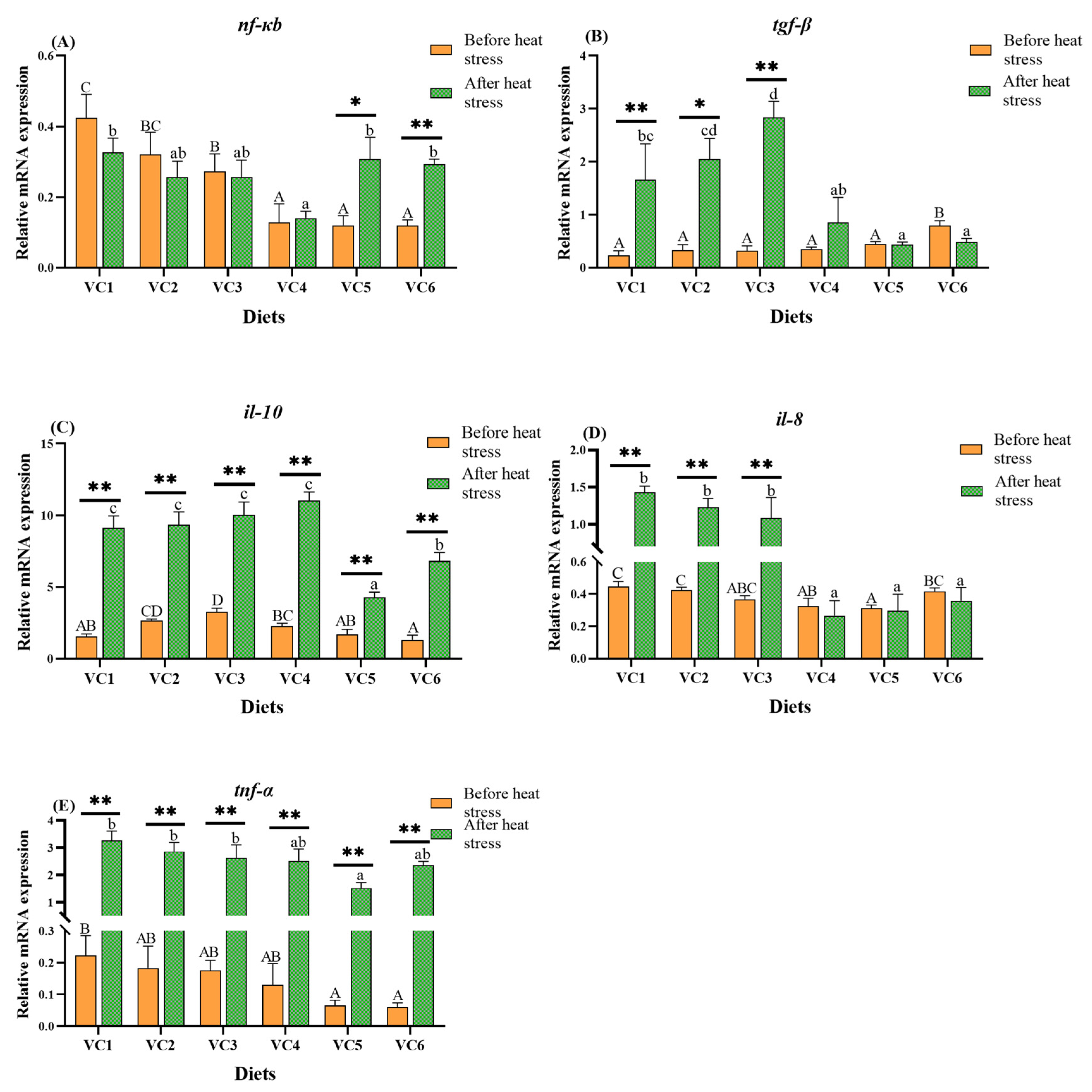 Antioxidants 14 01175 g006
