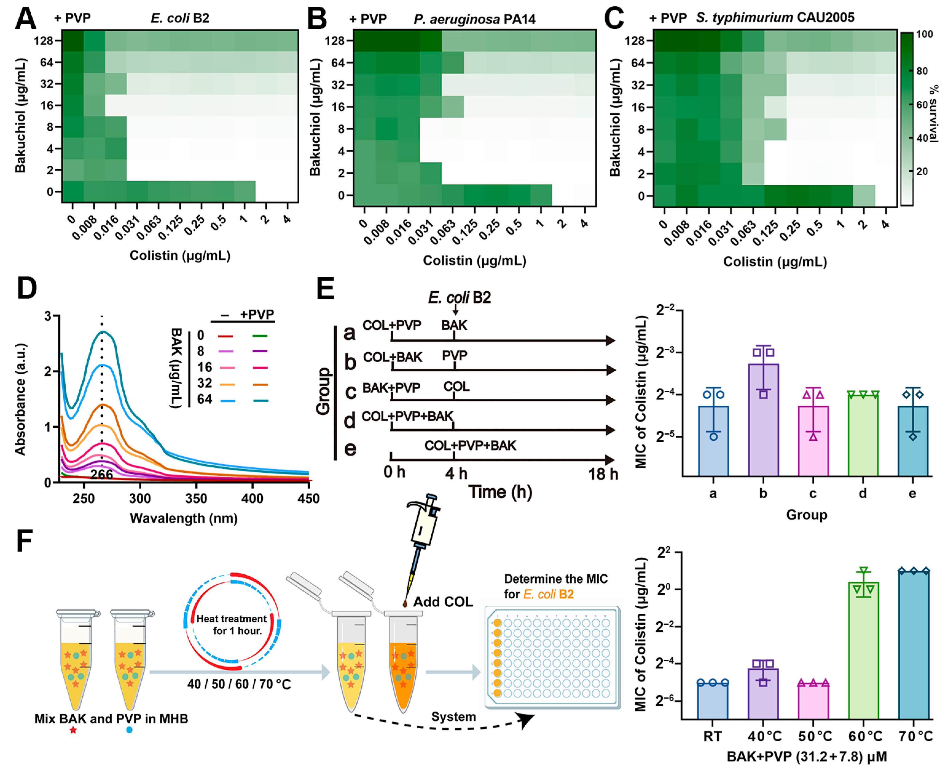 Antioxidants 14 01178 g005