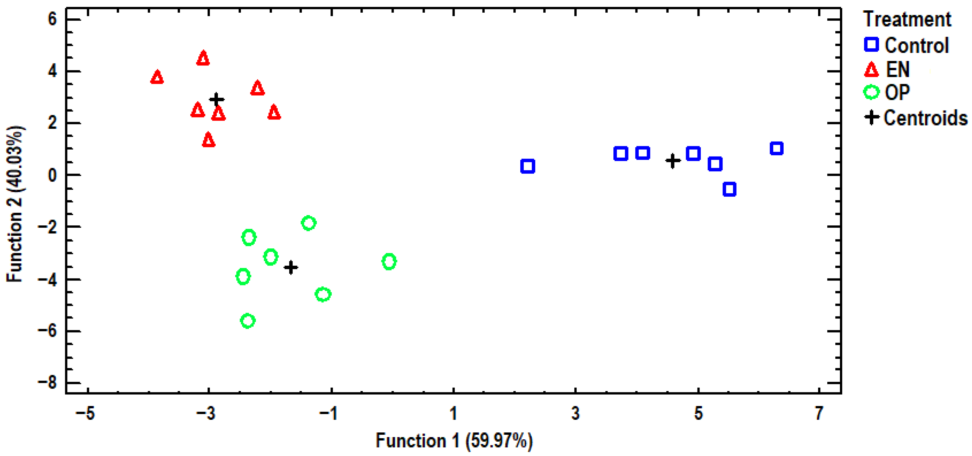 Antioxidants 14 01179 g002 Antioxidants 14 01179 g002