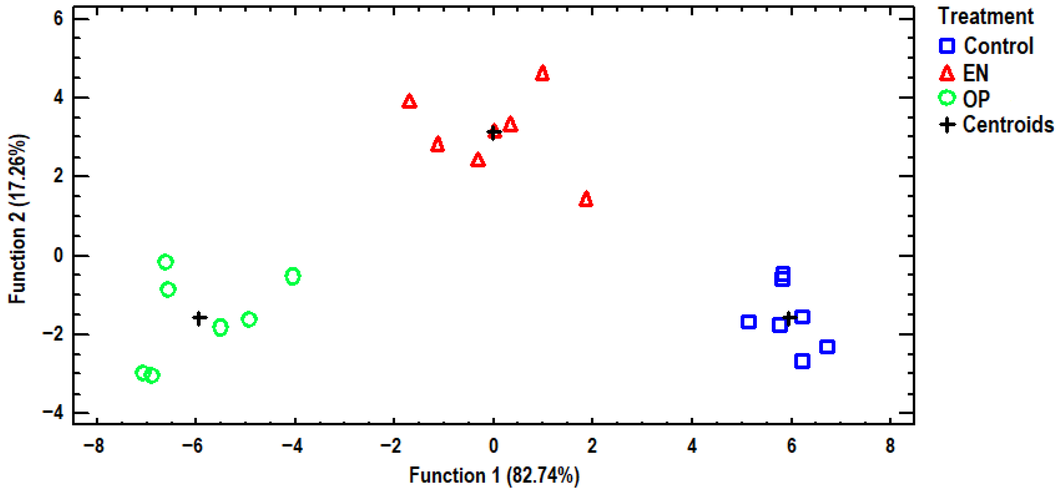 Antioxidants 14 01179 g003 Antioxidants 14 01179 g003