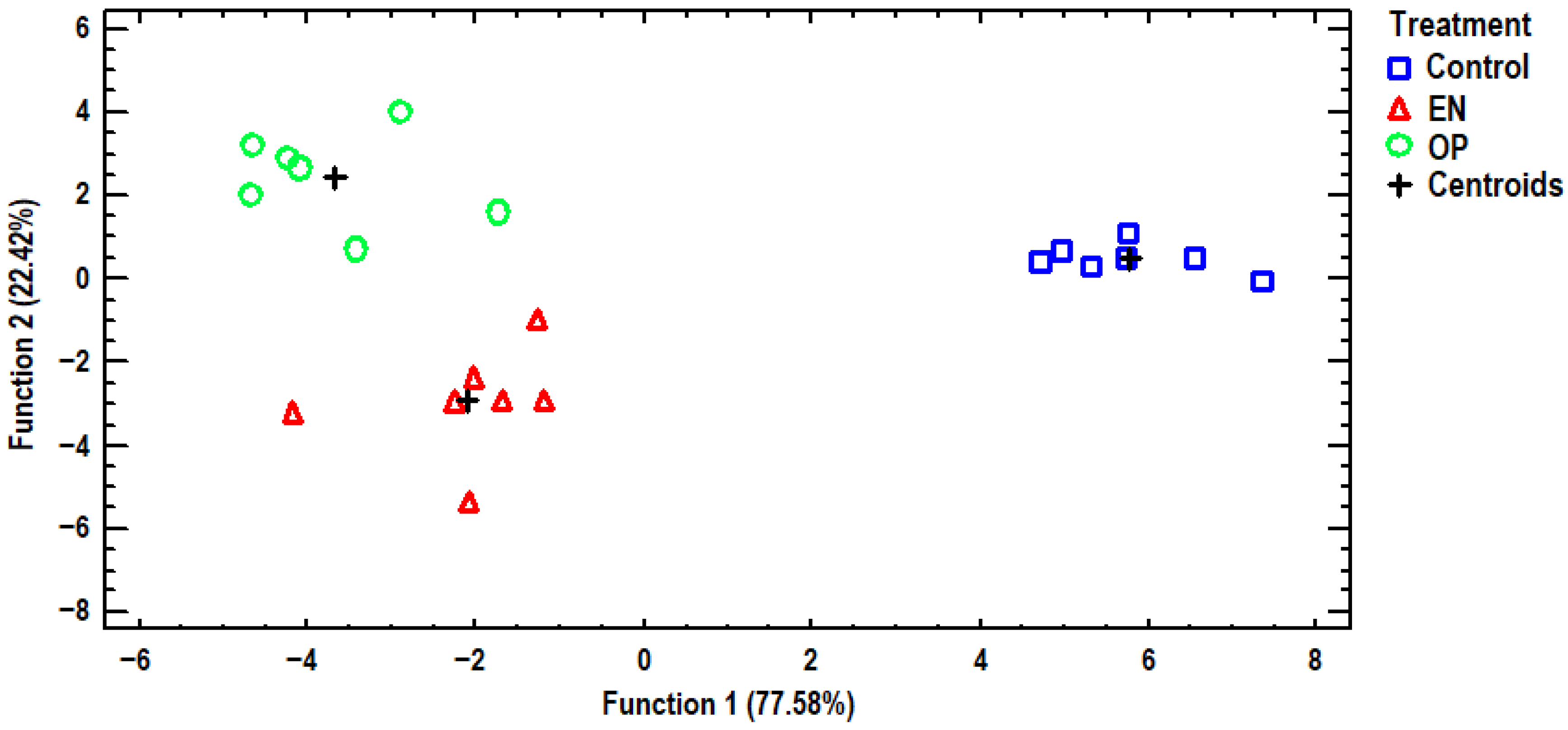 Antioxidants 14 01179 g004 Antioxidants 14 01179 g004