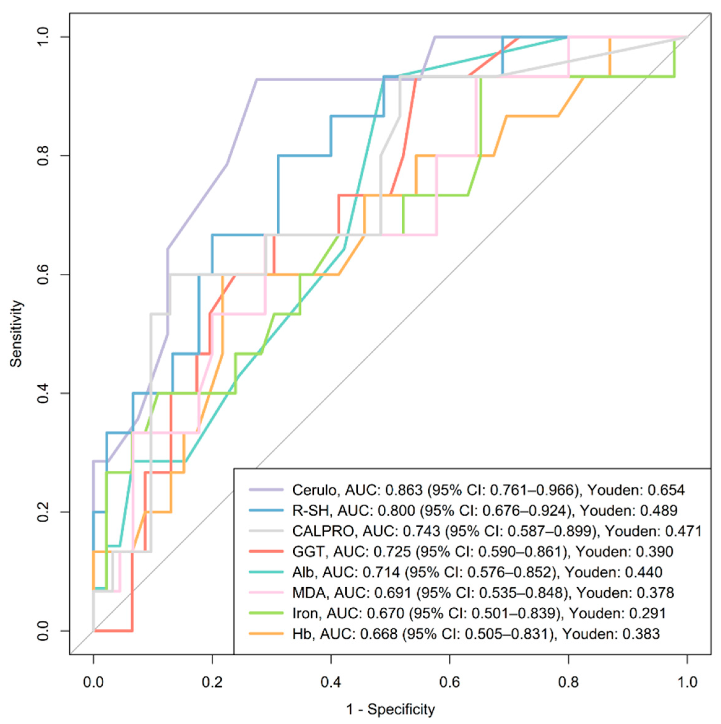Antioxidants 14 01183 g004