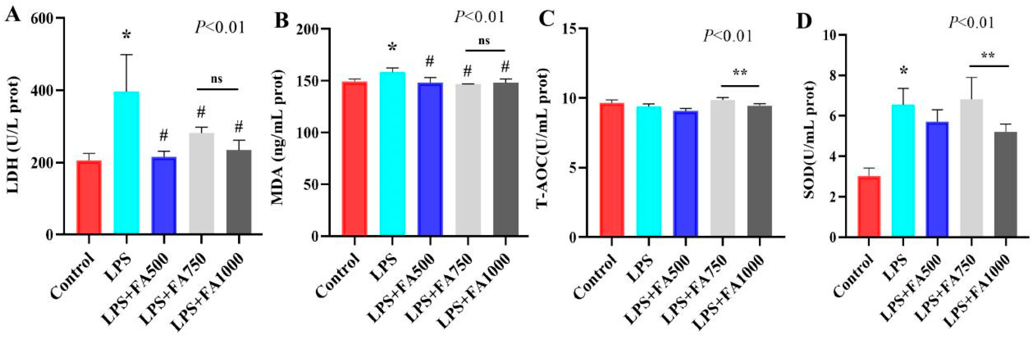 Antioxidants 14 01185 g002 Antioxidants 14 01185 g002