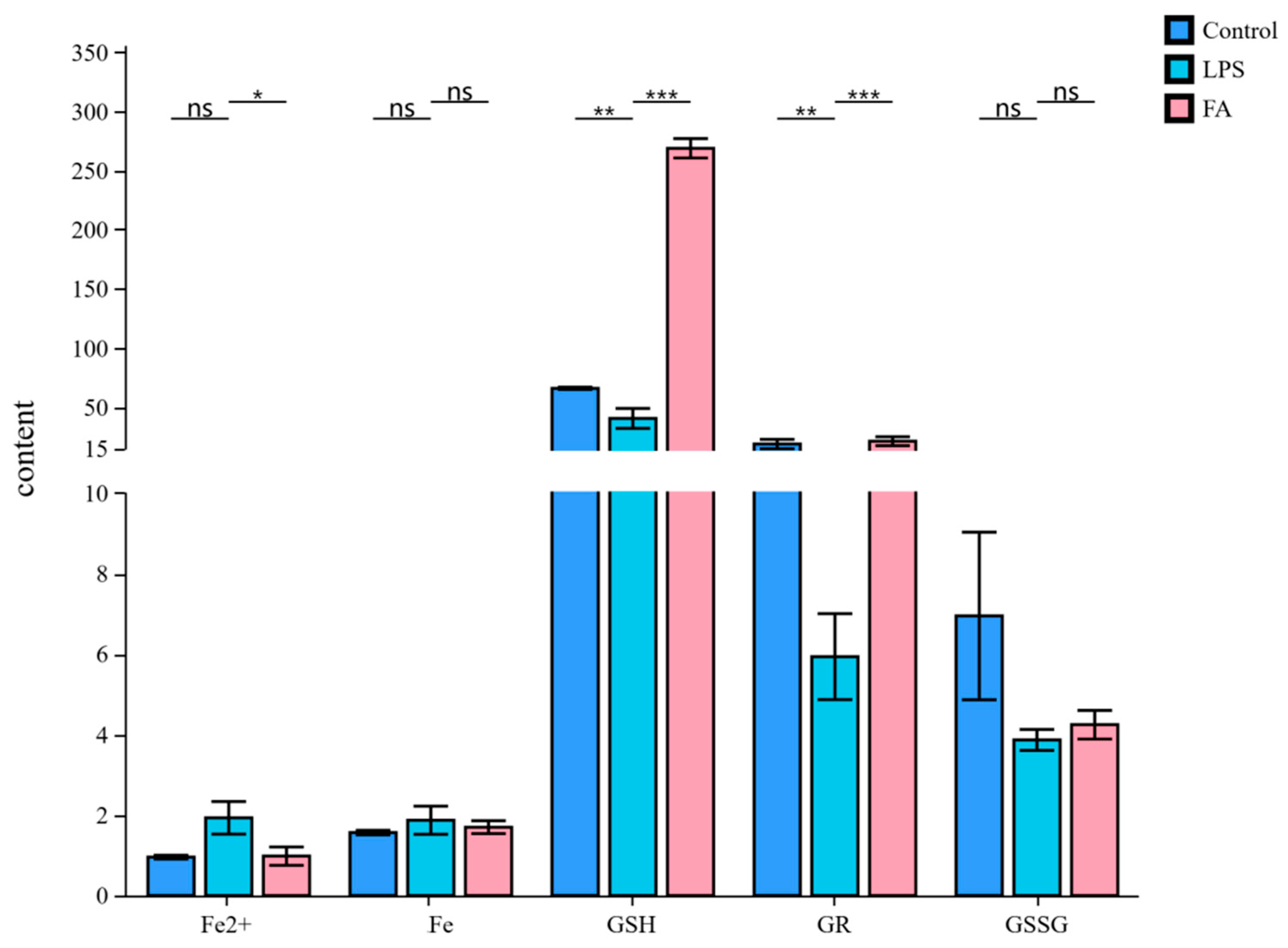 Antioxidants 14 01185 g005 Antioxidants 14 01185 g005