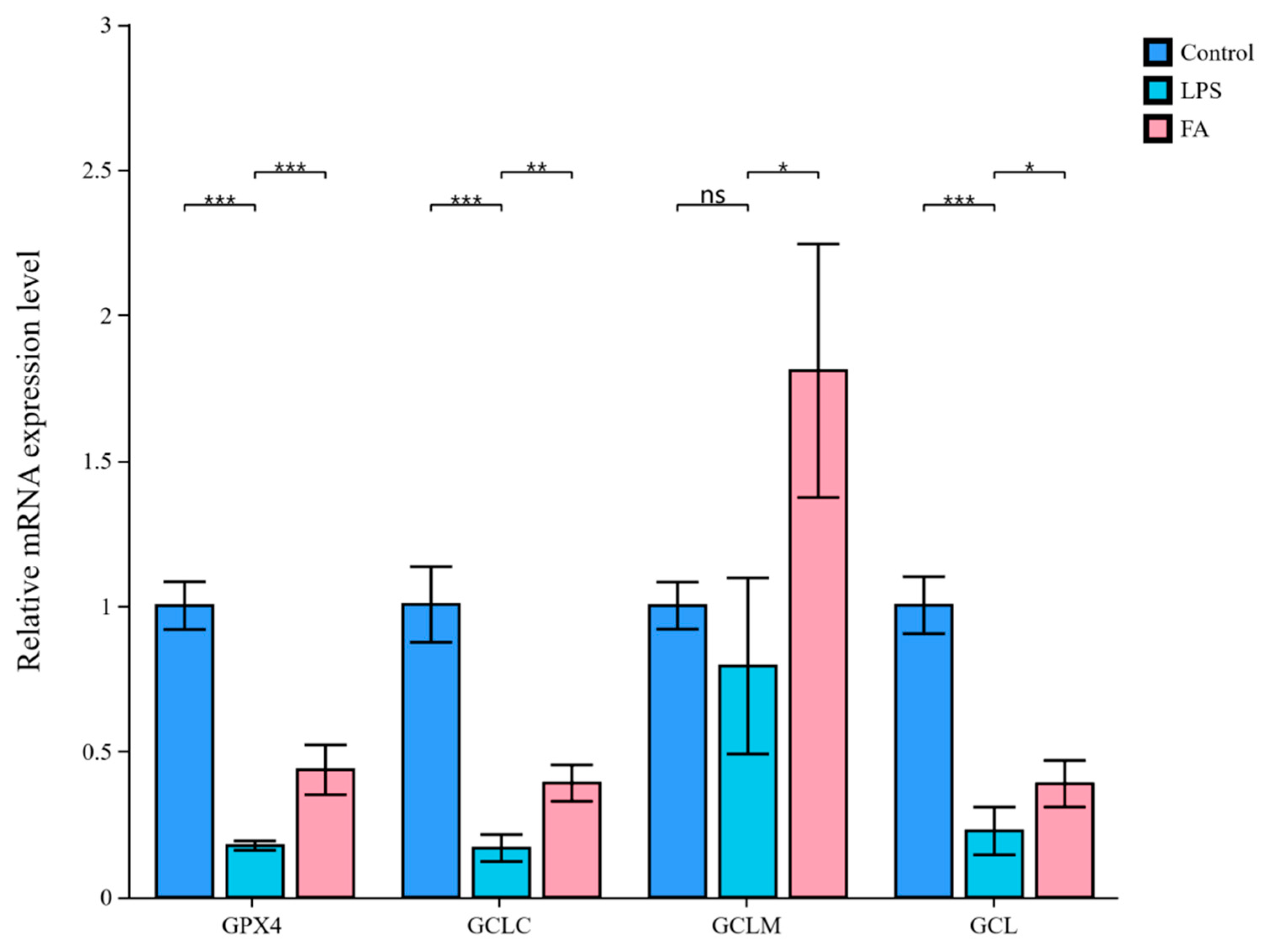 Antioxidants 14 01185 g006 Antioxidants 14 01185 g006