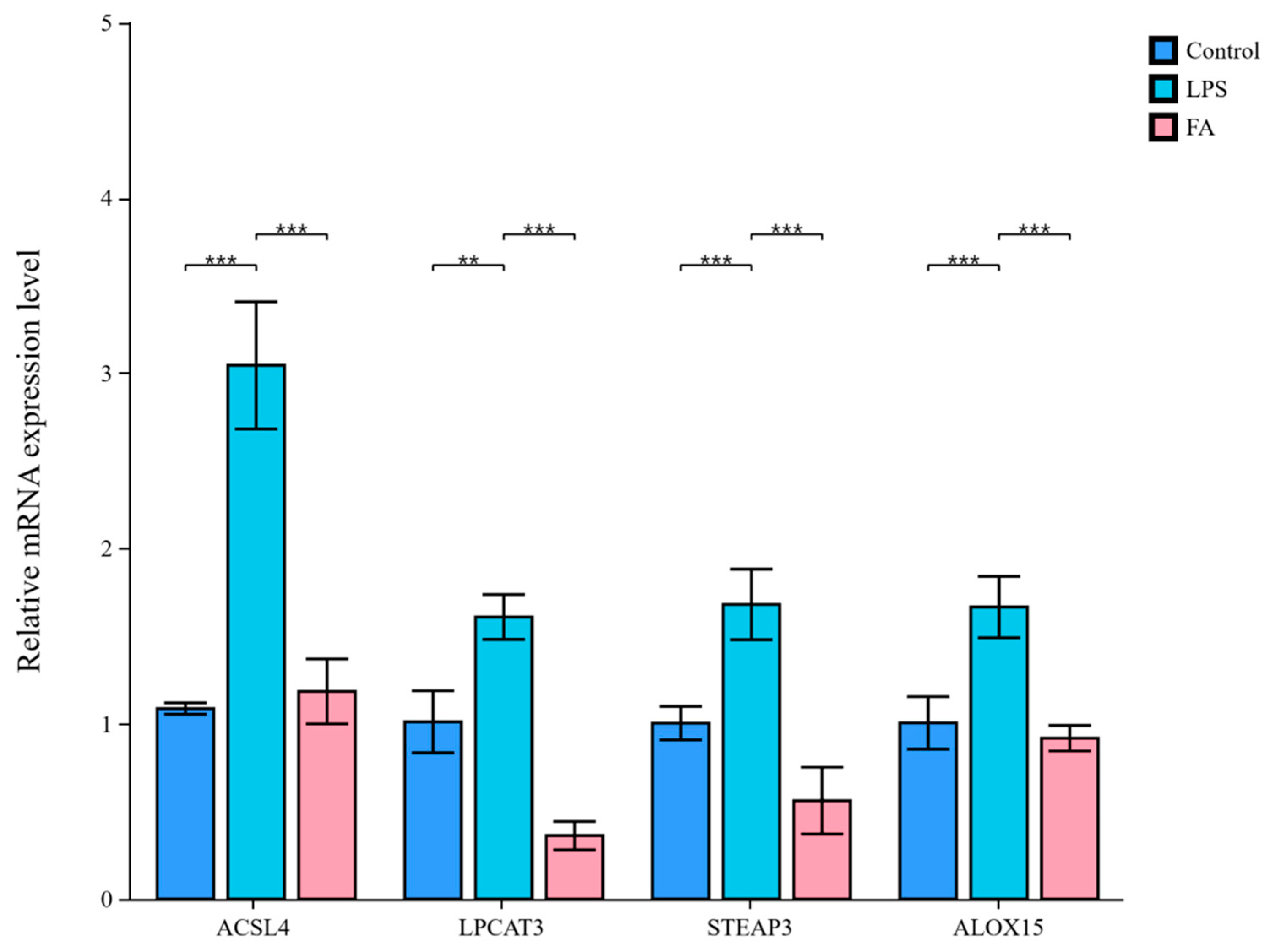 Antioxidants 14 01185 g007 Antioxidants 14 01185 g007
