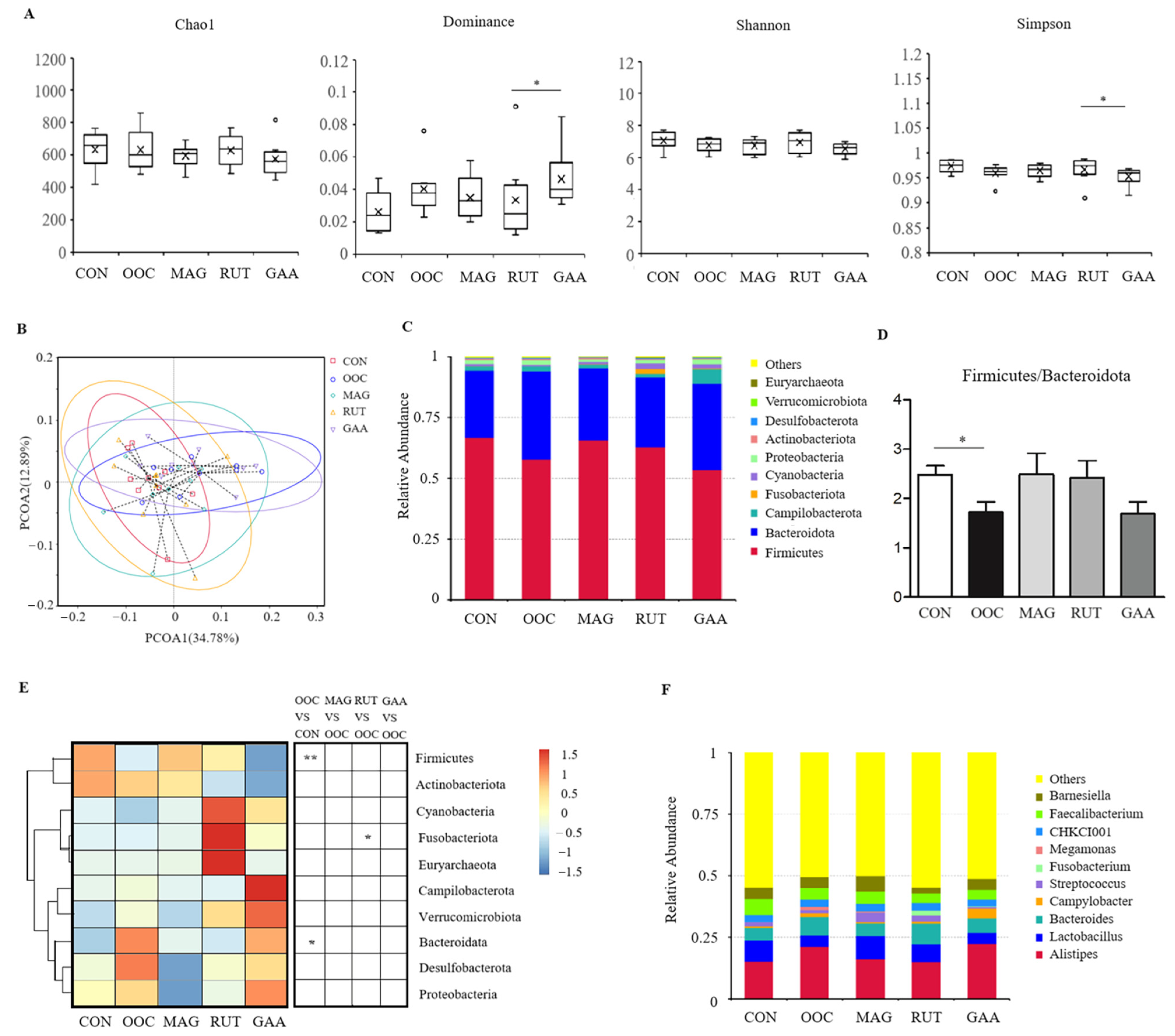 Antioxidants 14 01186 g002