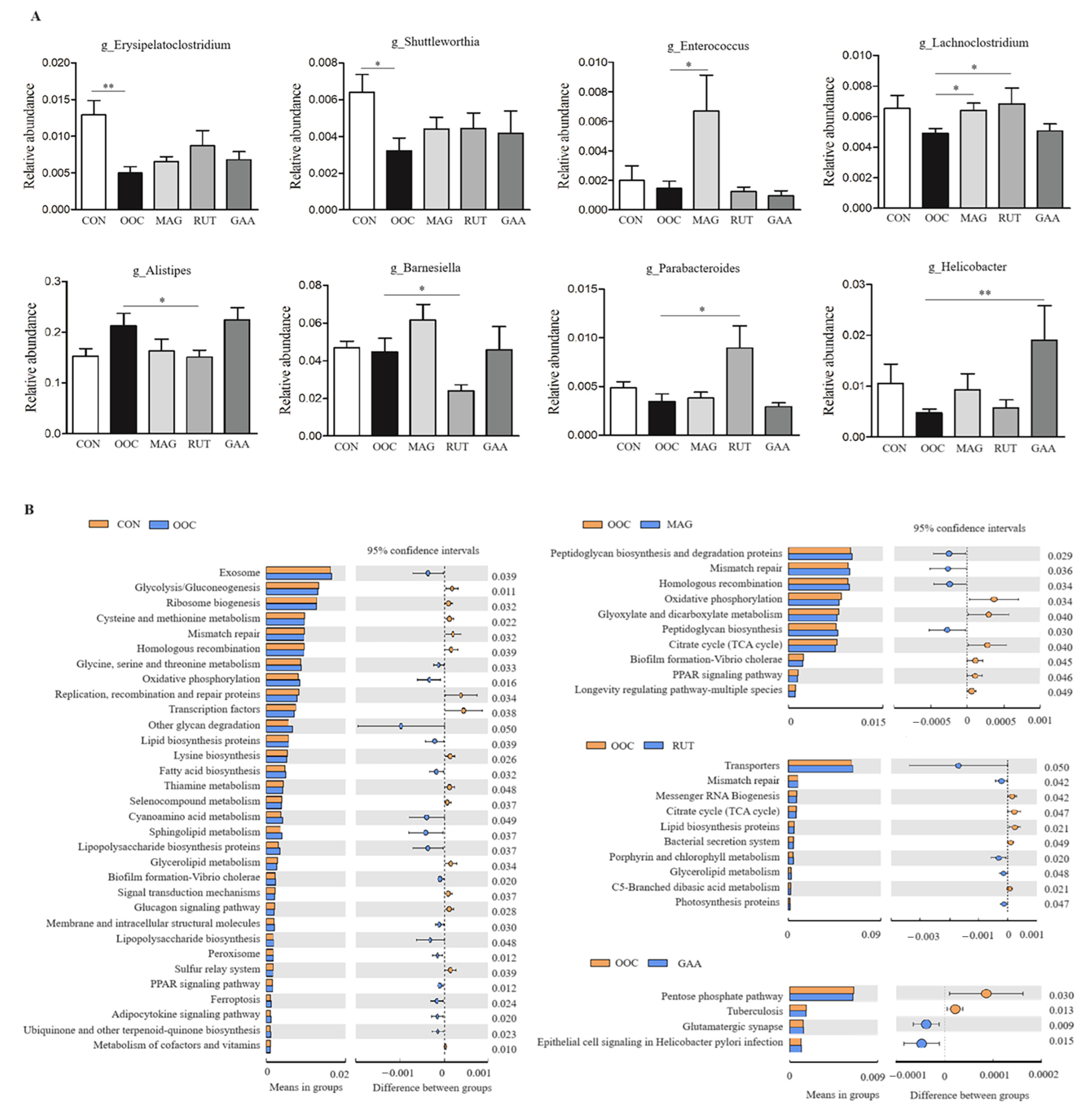 Antioxidants 14 01186 g003