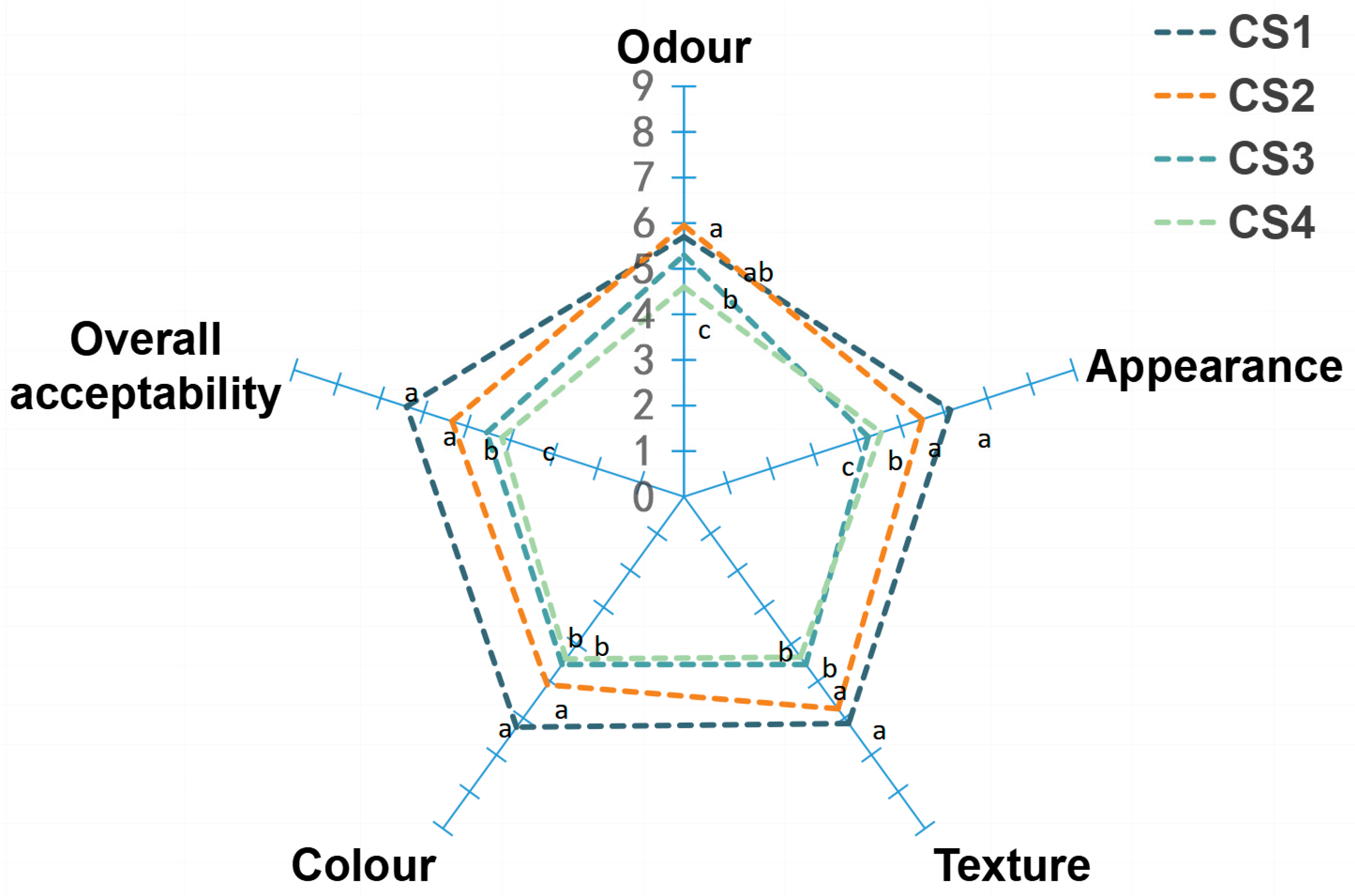 Antioxidants 14 01188 g010