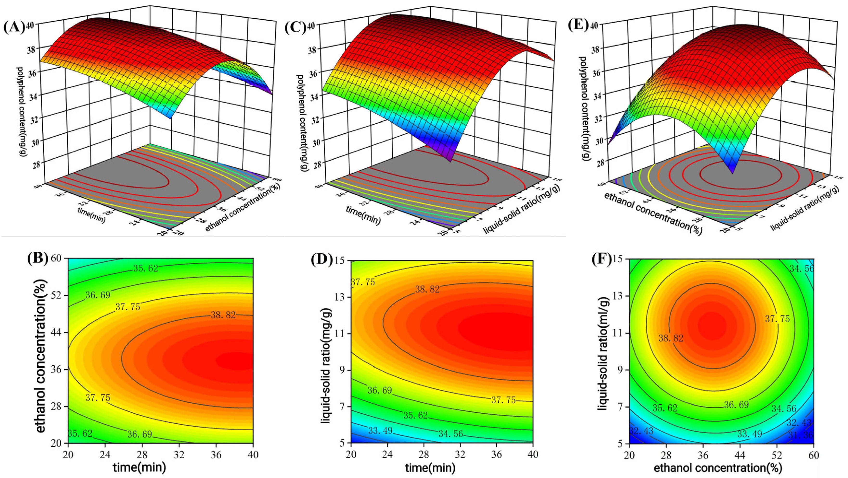 Antioxidants 14 01192 g002