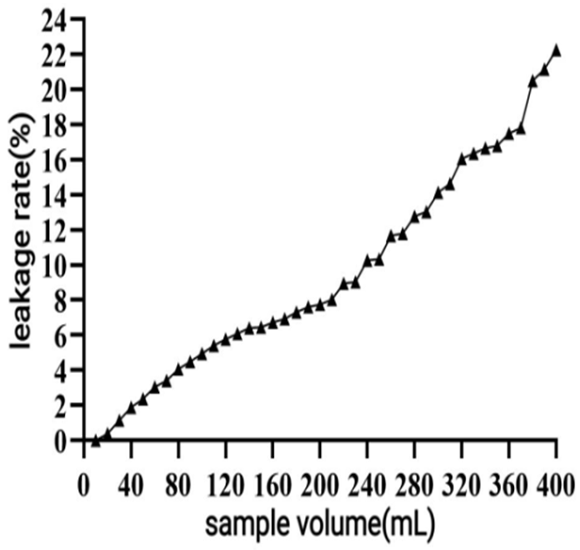 Antioxidants 14 01192 g007