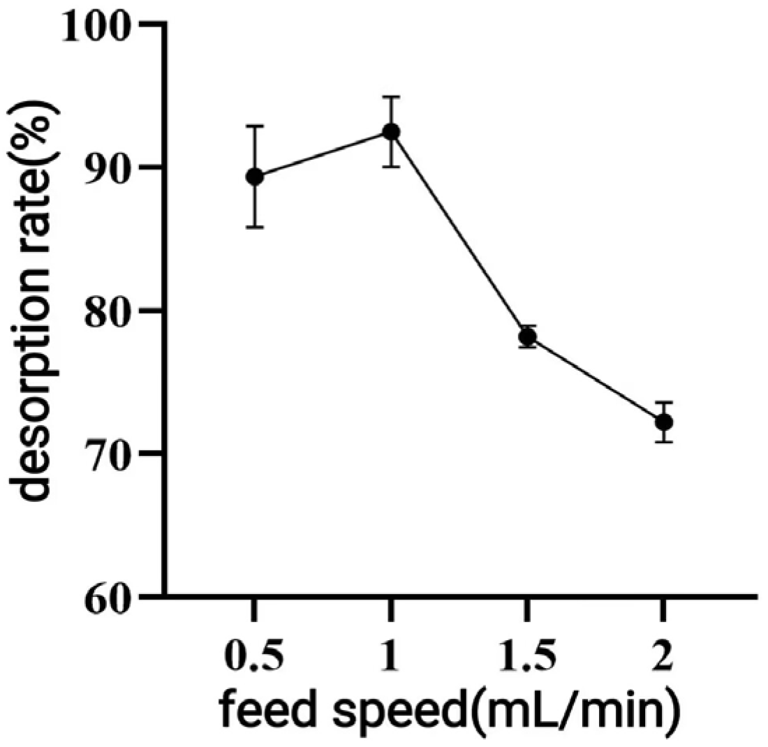 Antioxidants 14 01192 g008