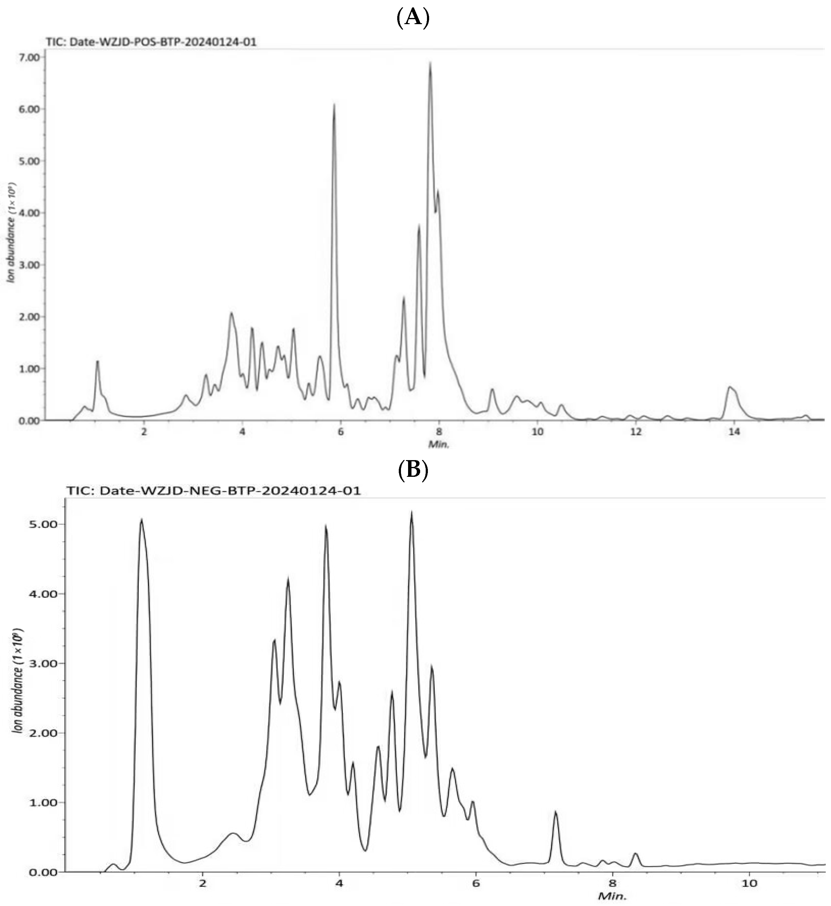 Antioxidants 14 01192 g010