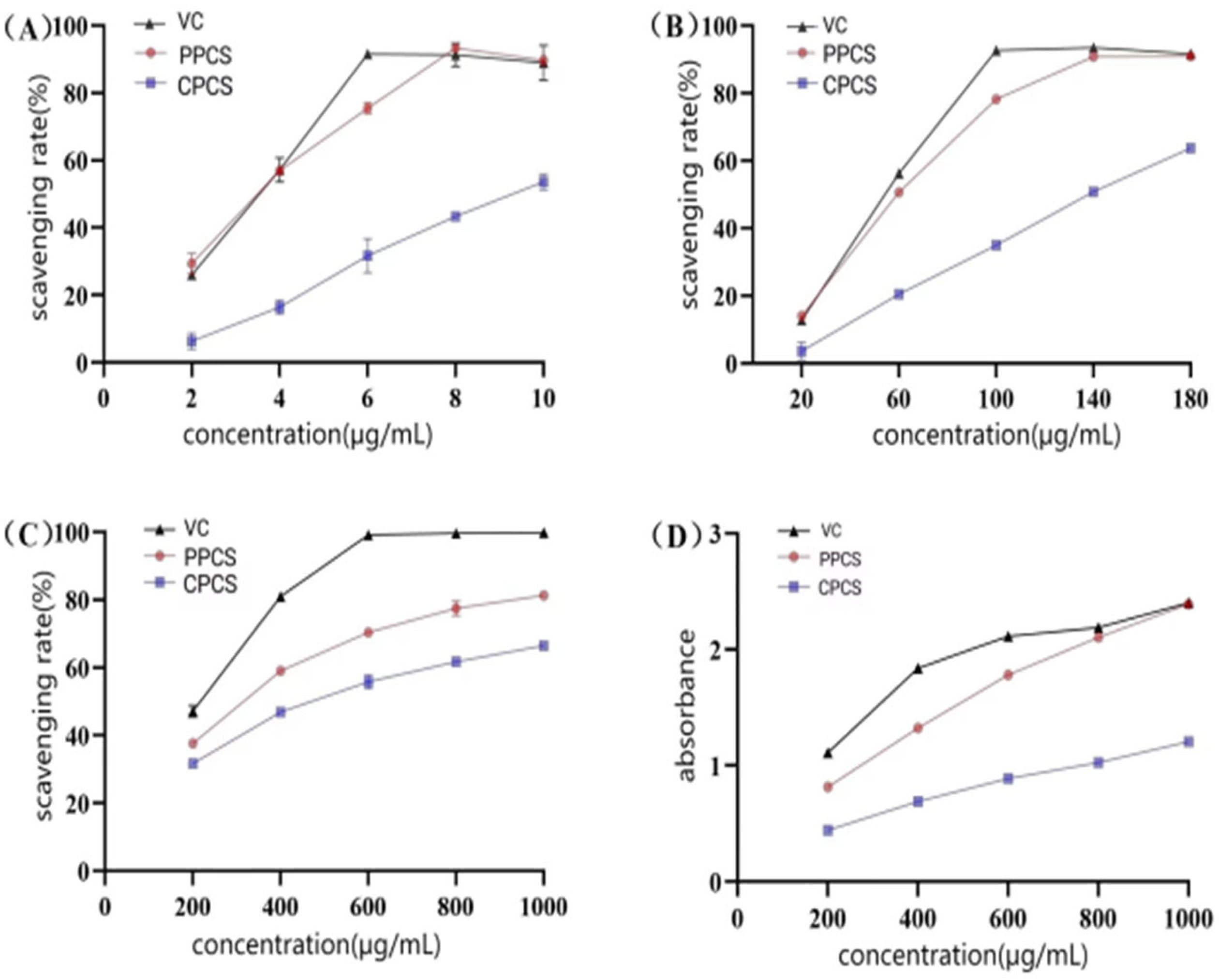 Antioxidants 14 01192 g011