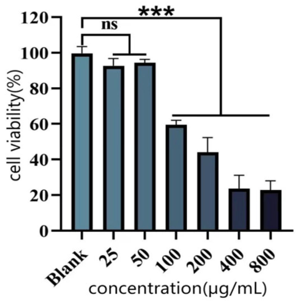 Antioxidants 14 01192 g012