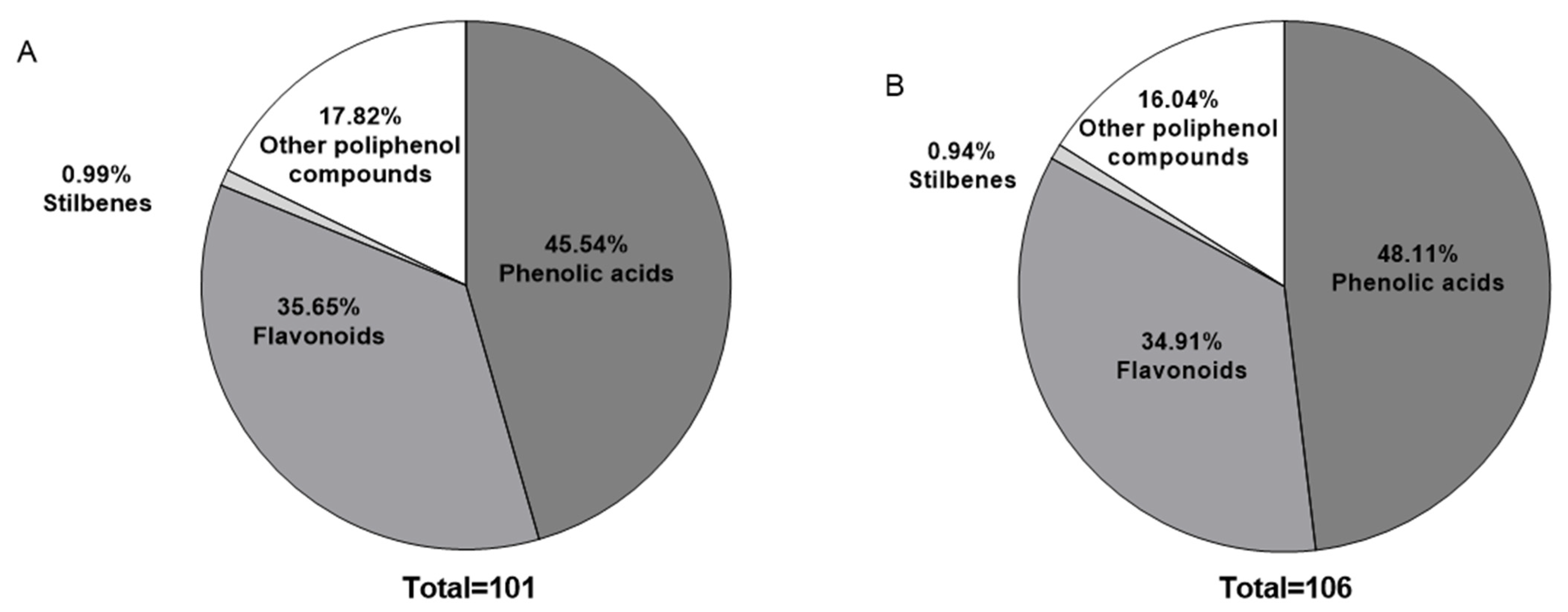 Antioxidants 14 01194 g001 Antioxidants 14 01194 g001
