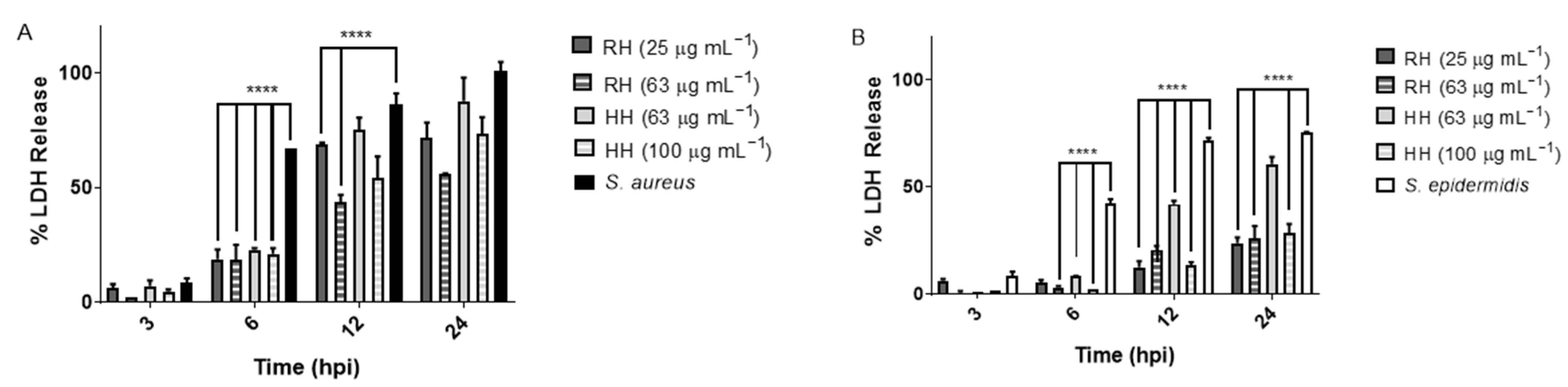 Antioxidants 14 01194 g004 Antioxidants 14 01194 g004
