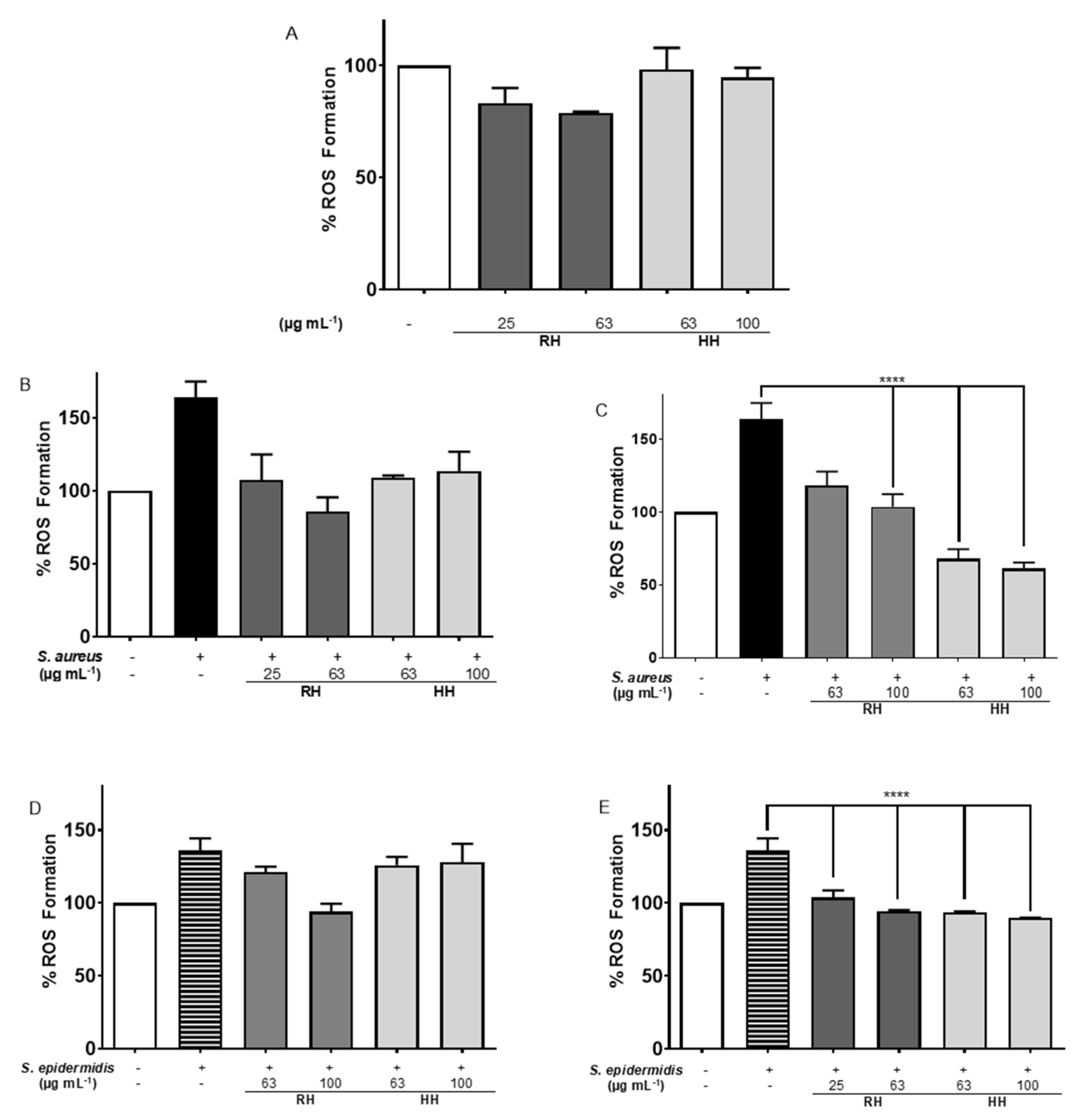 Antioxidants 14 01194 g005 Antioxidants 14 01194 g005